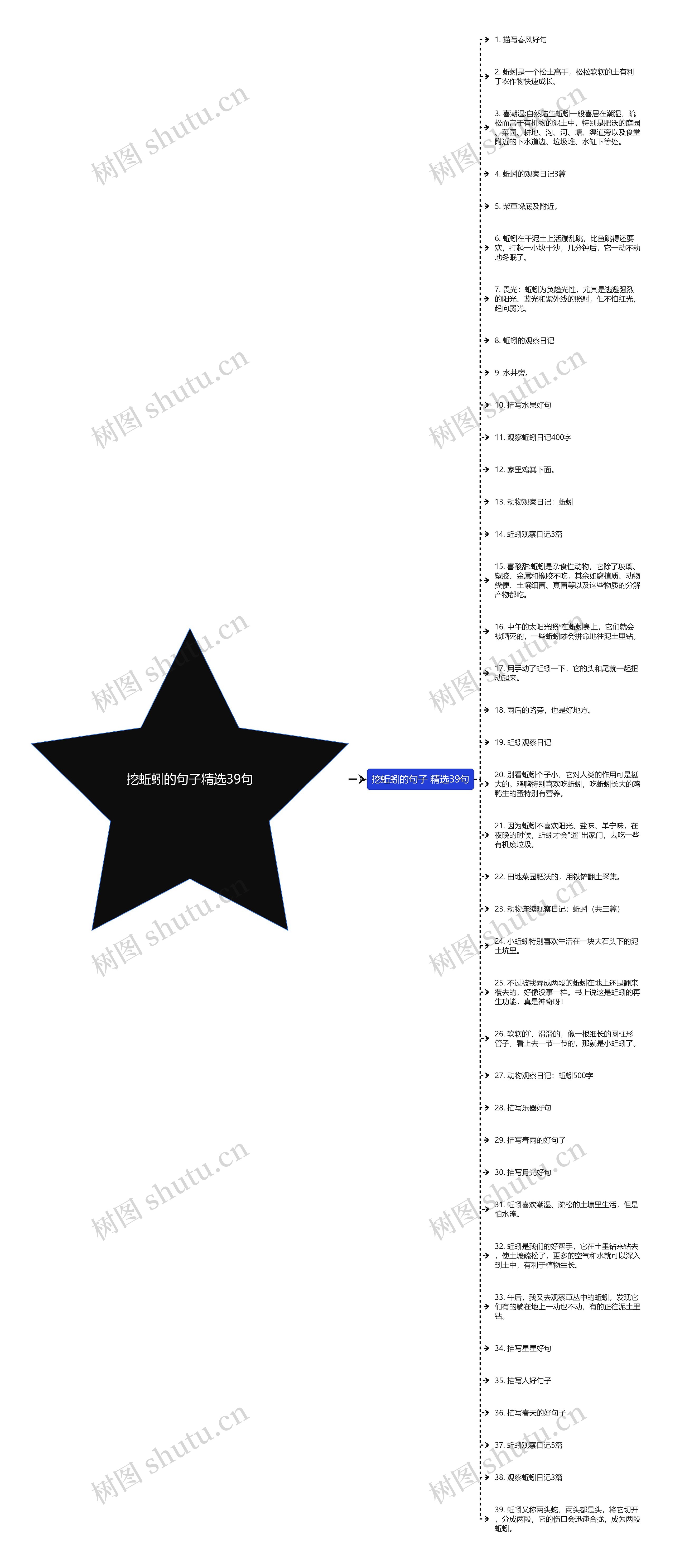 挖蚯蚓的句子精选39句思维导图