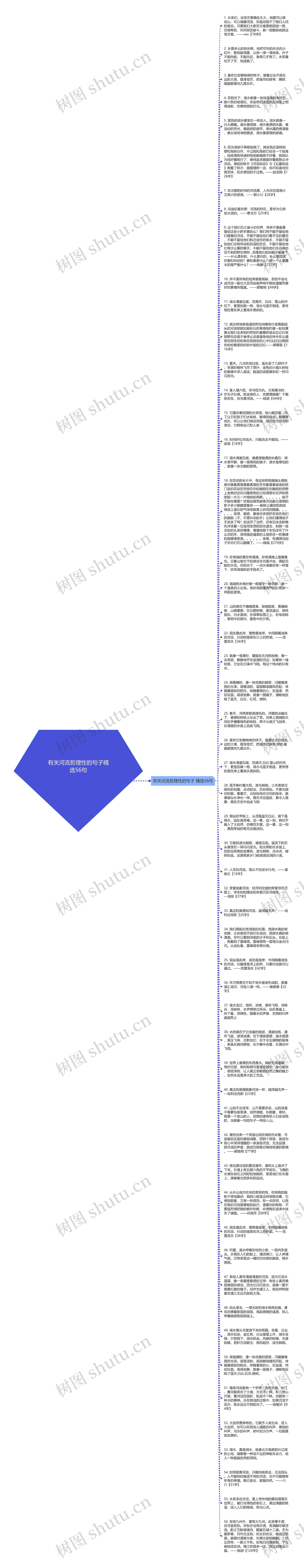 有关河流哲理性的句子精选56句思维导图