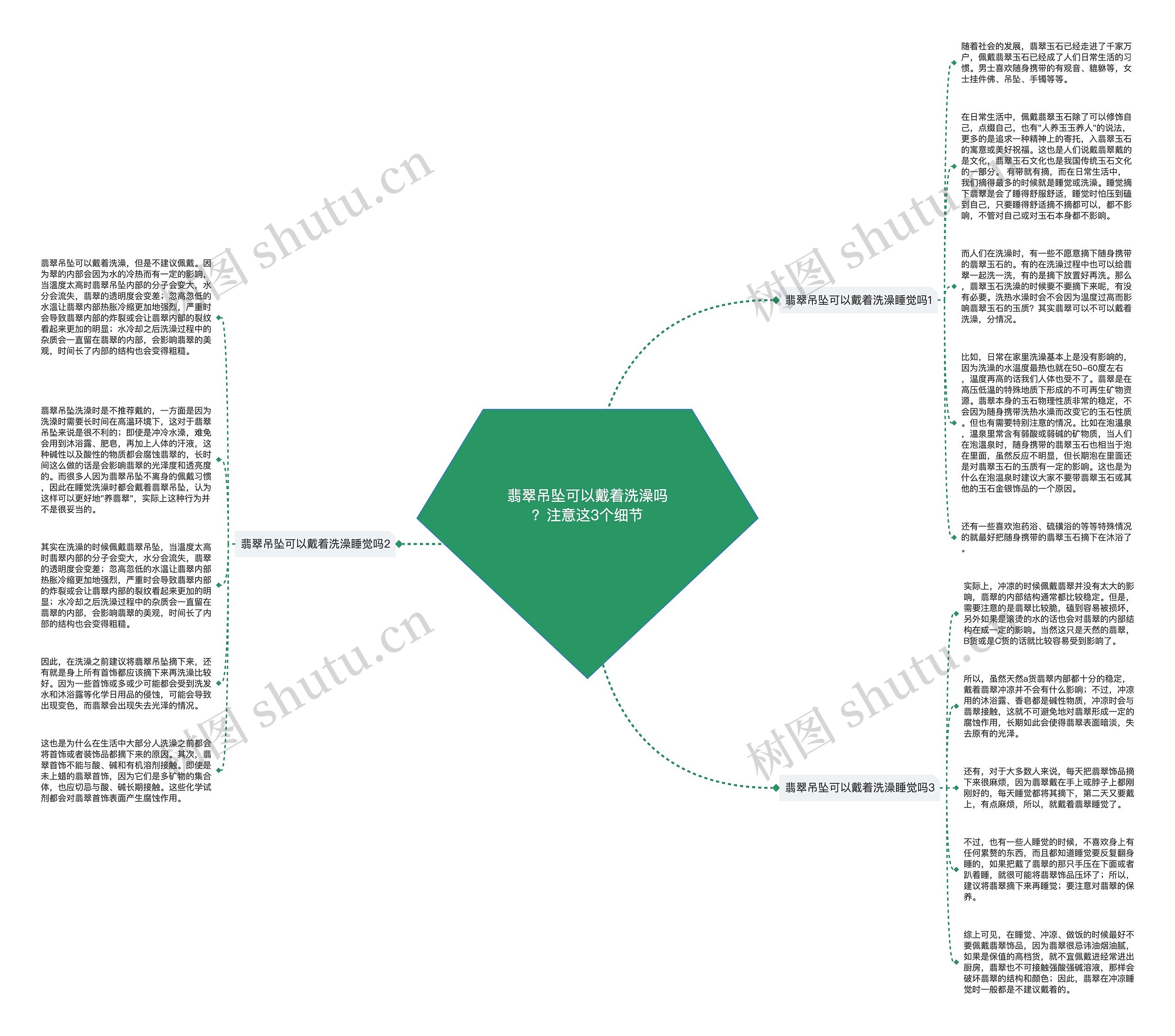 翡翠吊坠可以戴着洗澡吗？注意这3个细节思维导图