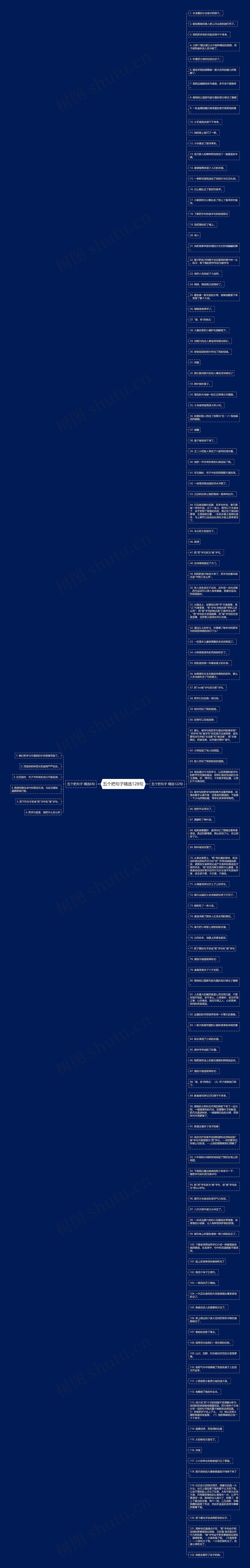 五个把句子精选128句思维导图