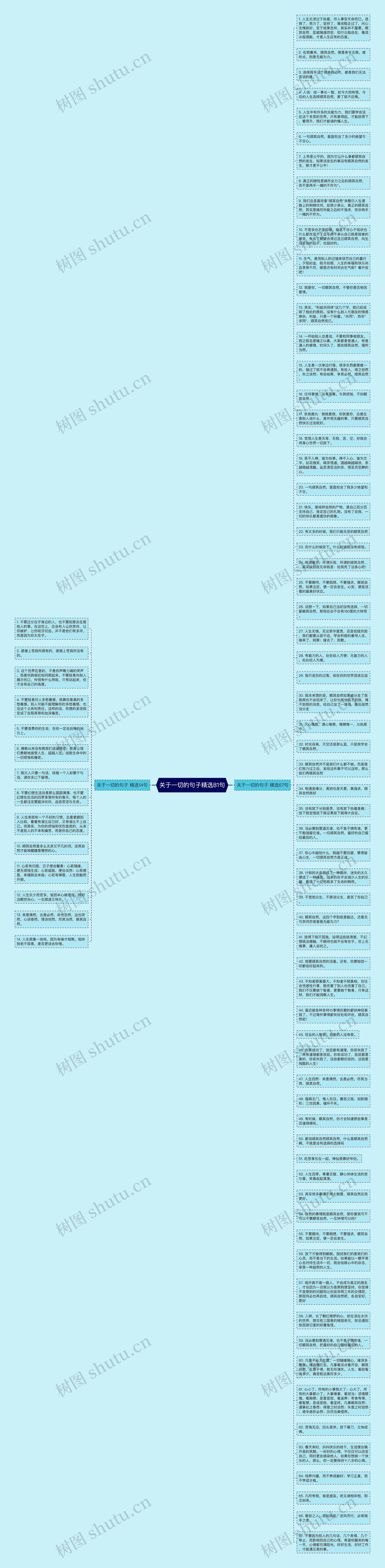 关于一切的句子精选81句思维导图