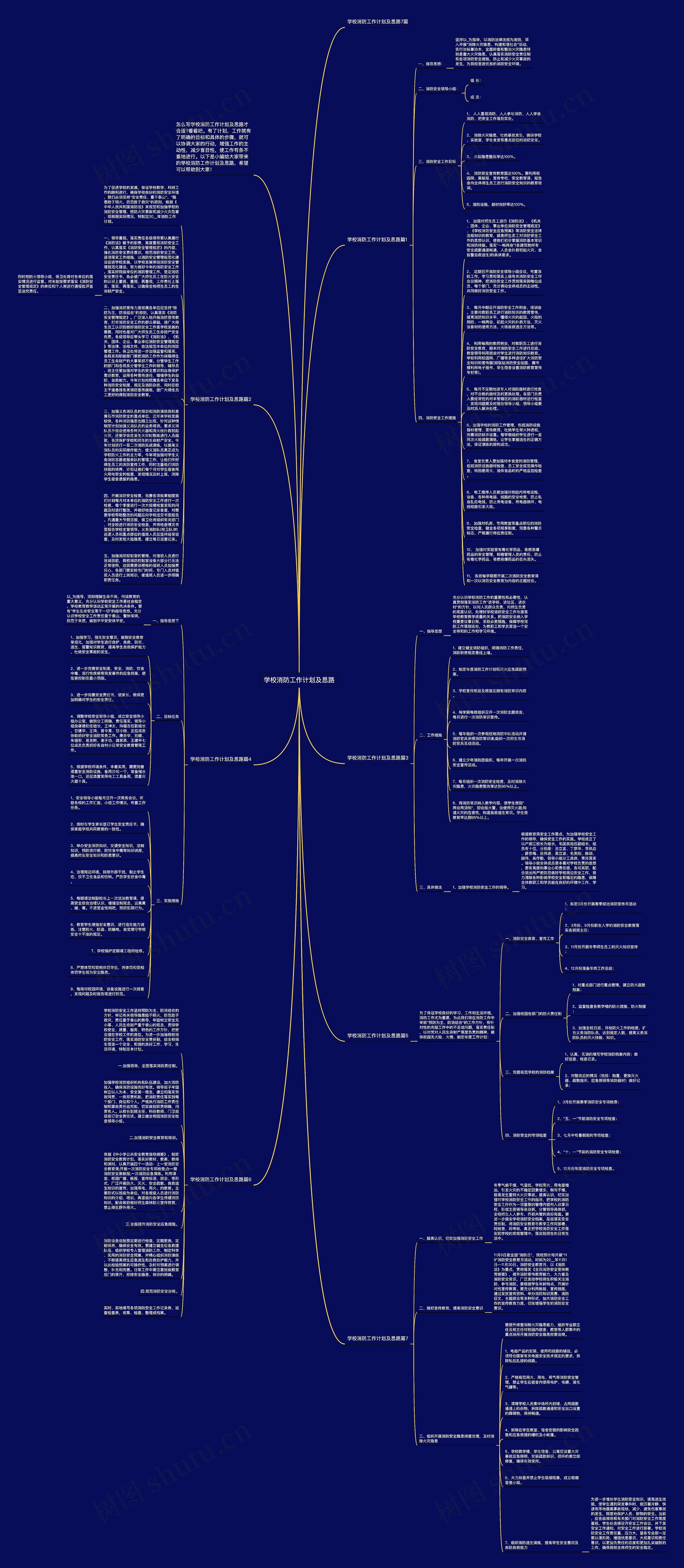 学校消防工作计划及思路思维导图