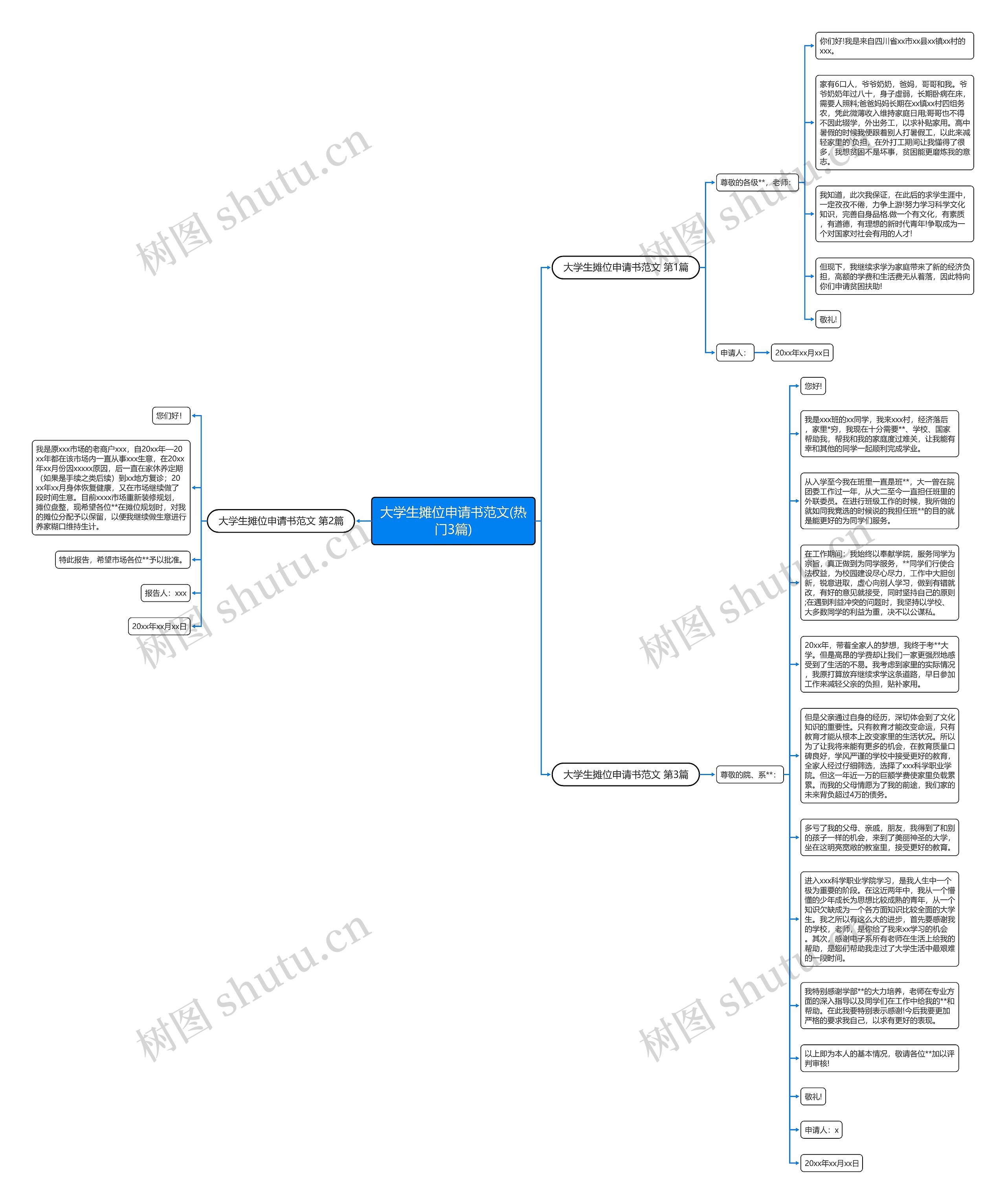 大学生摊位申请书范文(热门3篇)思维导图