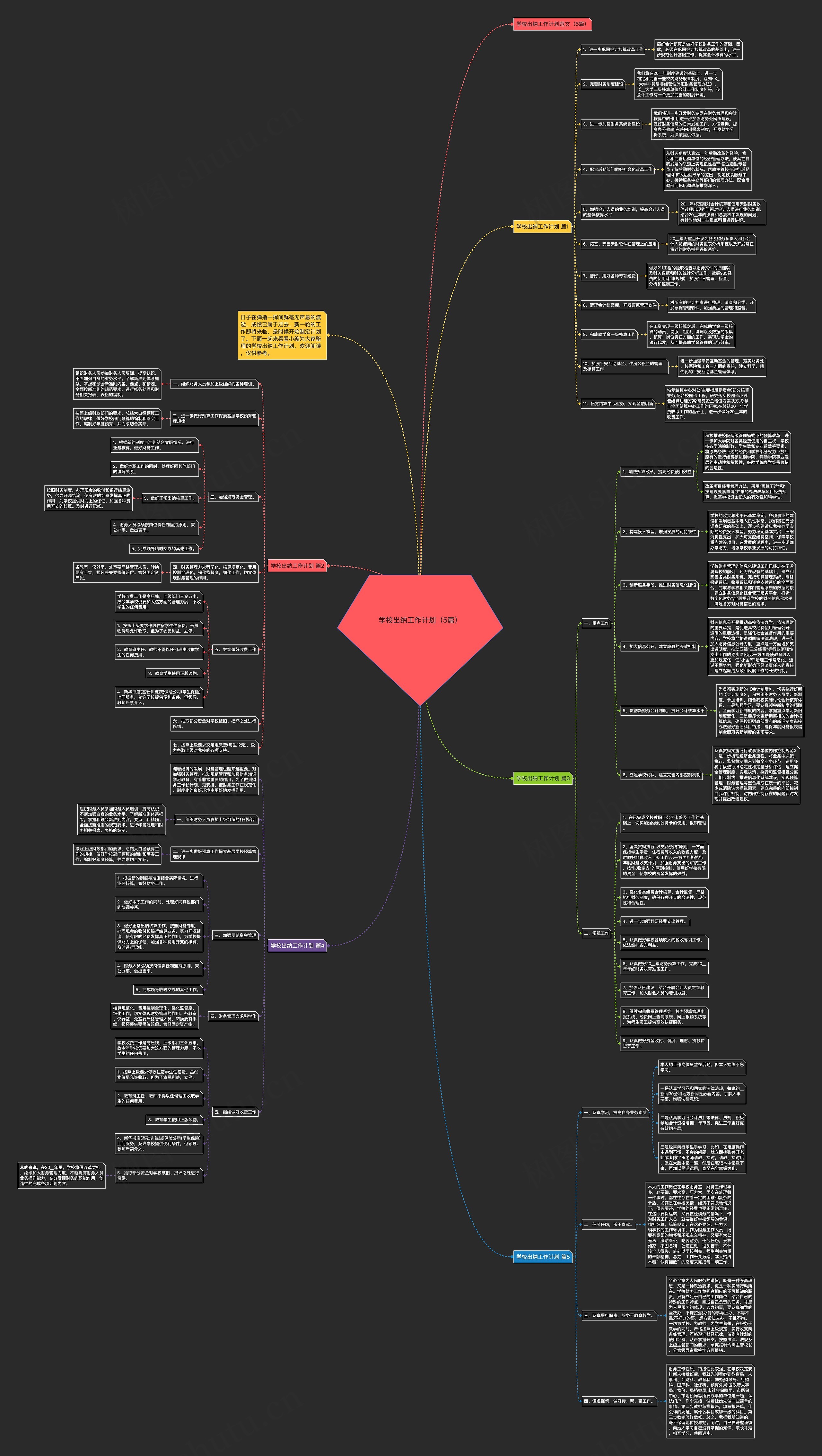 学校出纳工作计划（5篇）思维导图