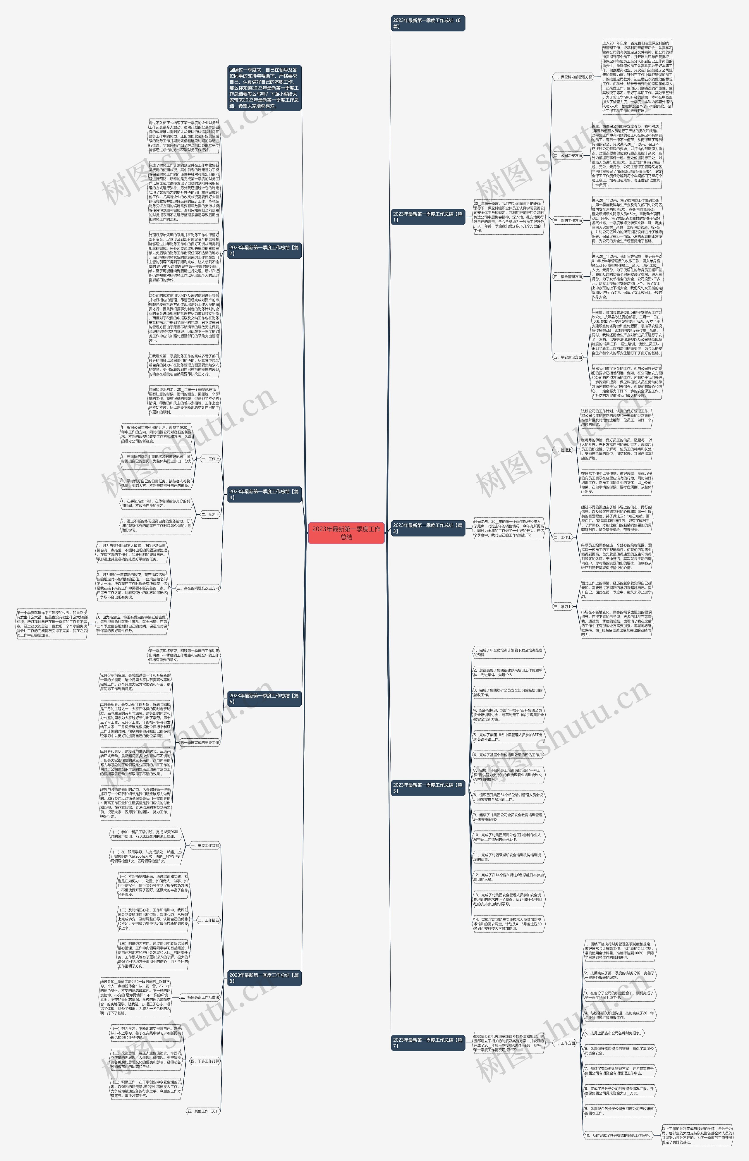 2023年最新第一季度工作总结思维导图