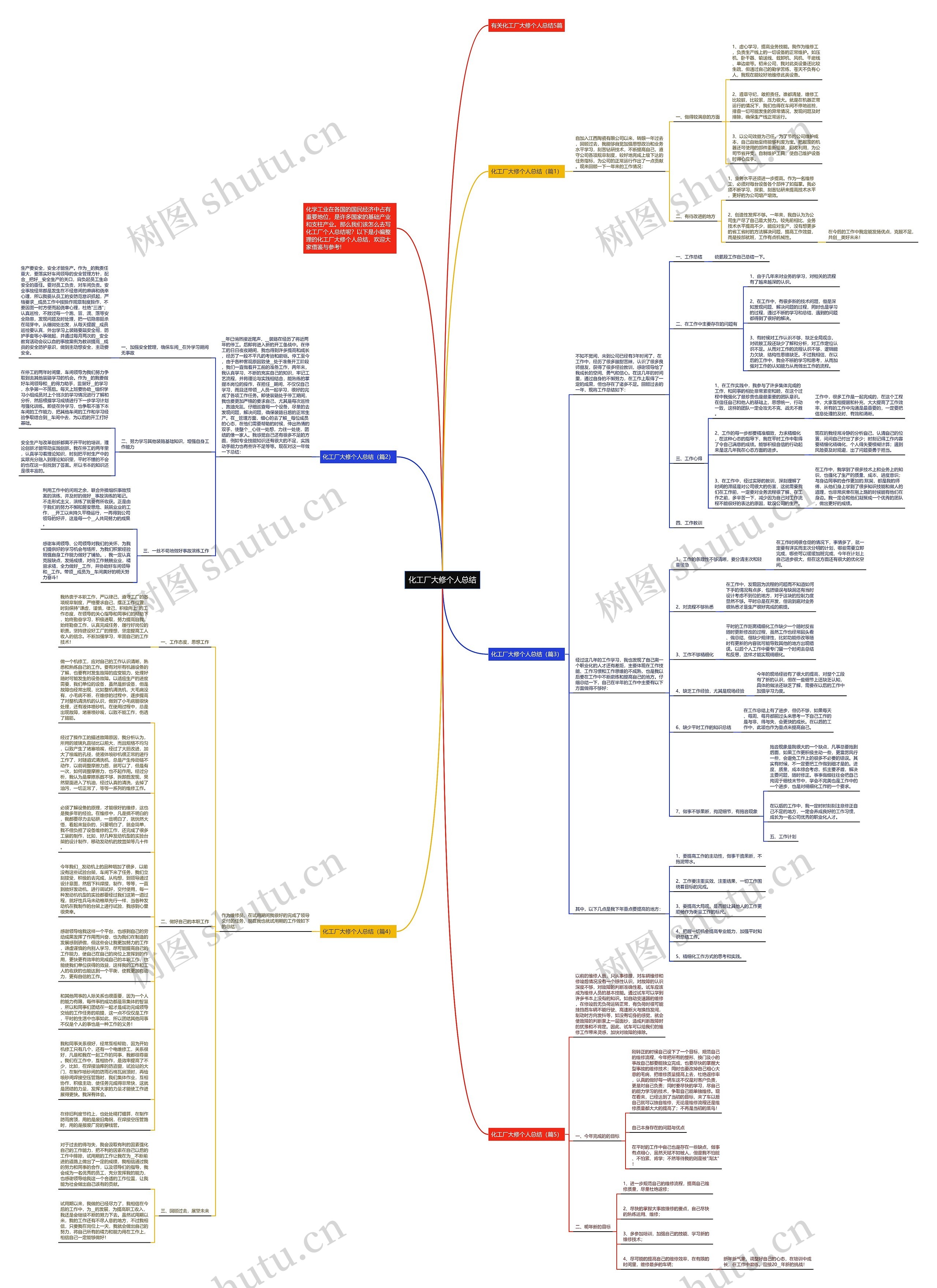 化工厂大修个人总结思维导图