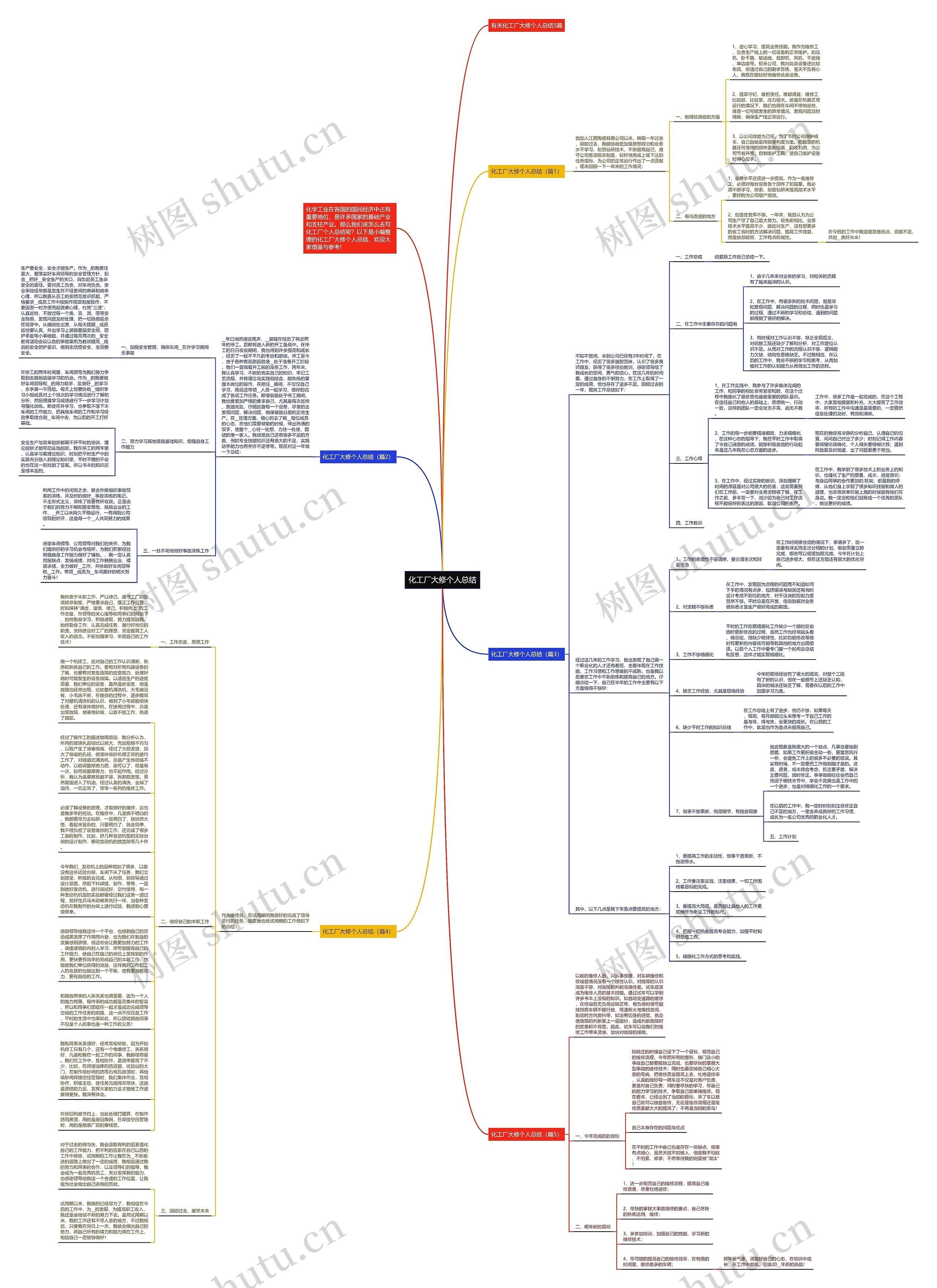 化工厂大修个人总结思维导图高清图 化工厂大修个人总结思维导图