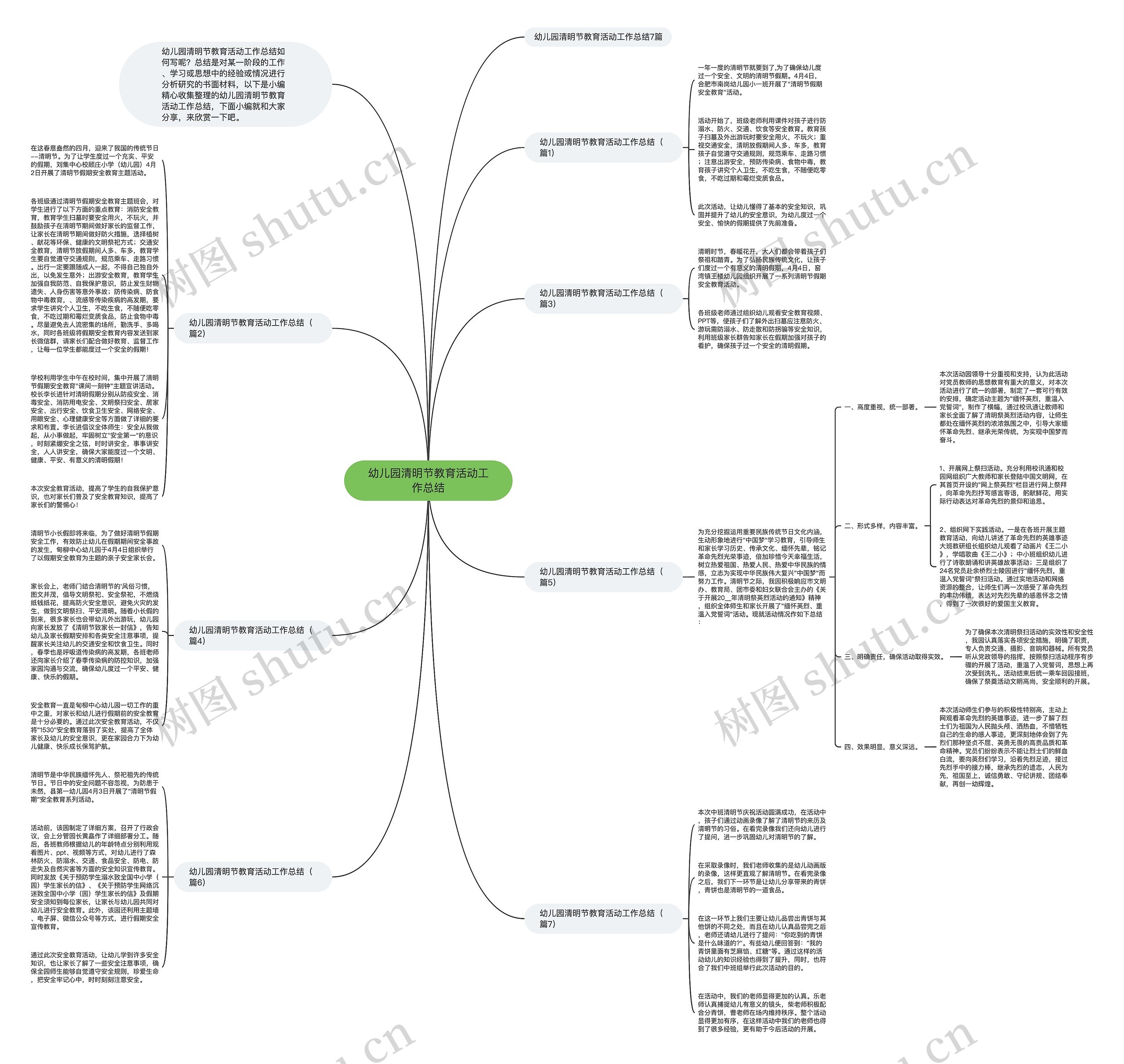 幼儿园清明节教育活动工作总结思维导图