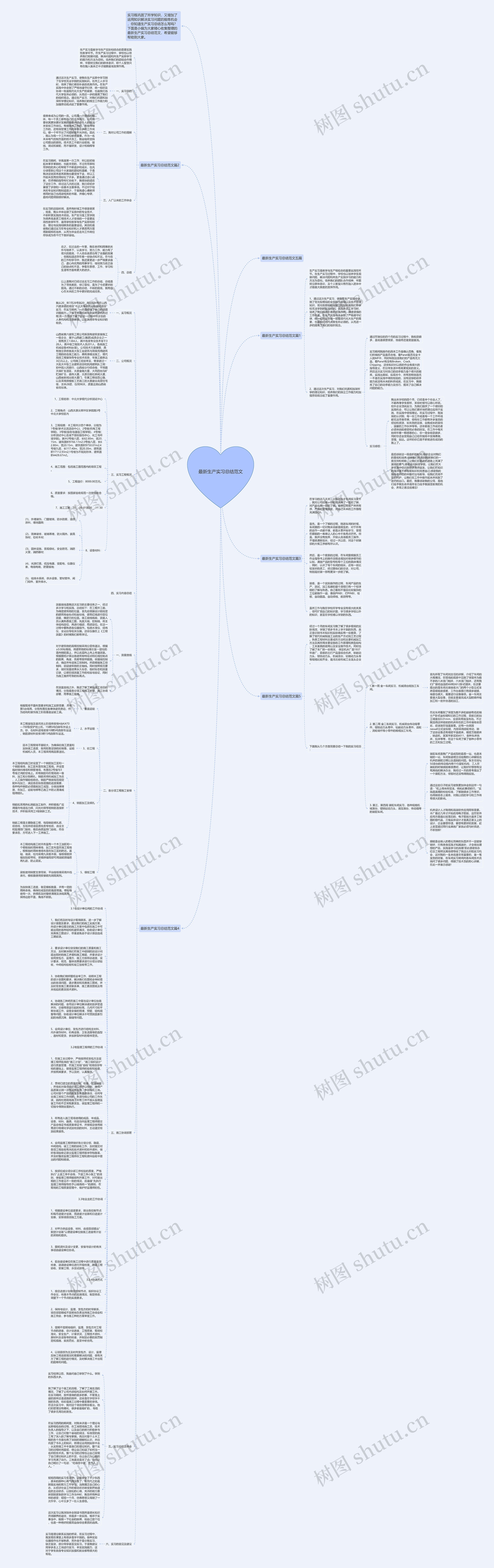 最新生产实习总结范文思维导图