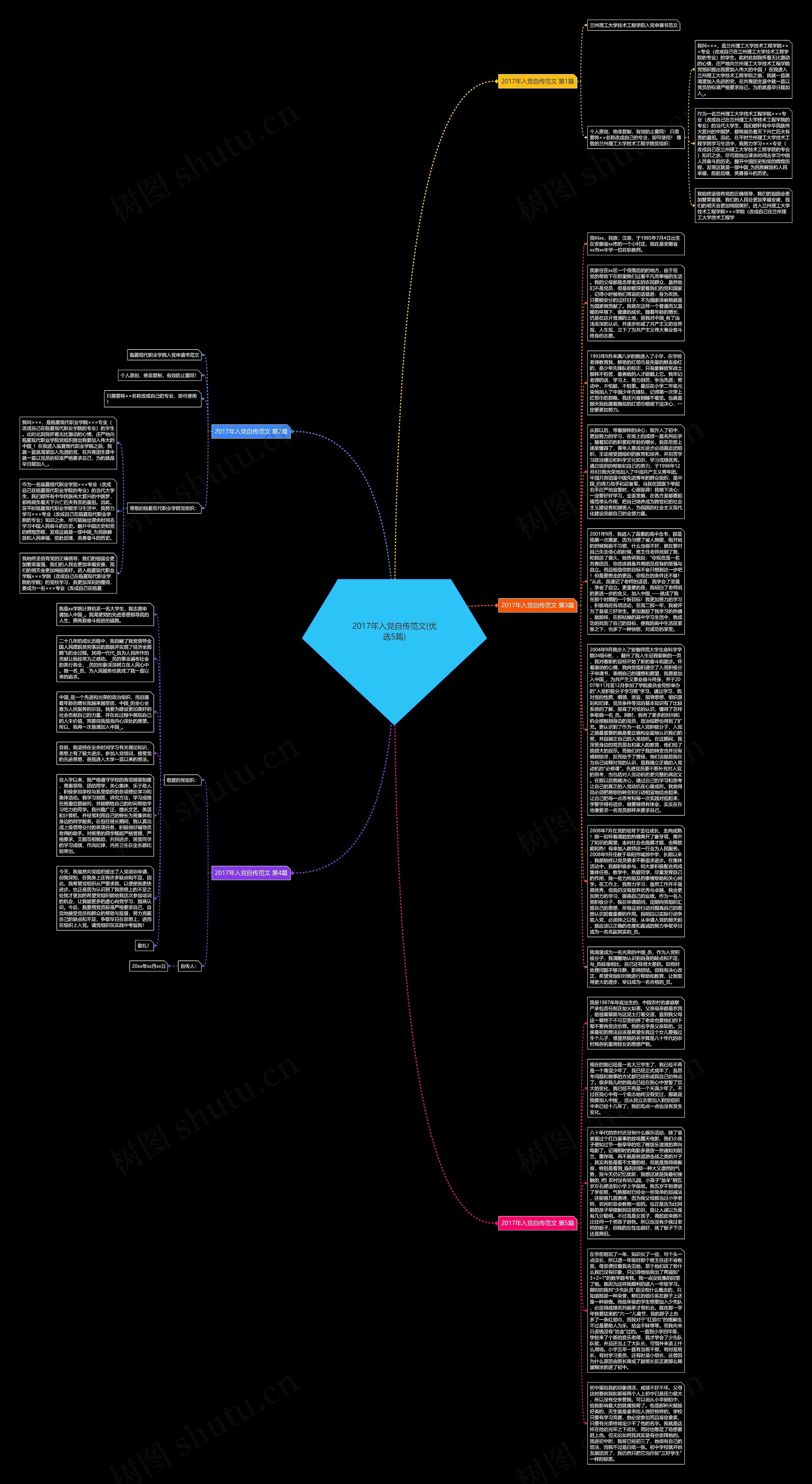 2017年入党自传范文(优选5篇)思维导图