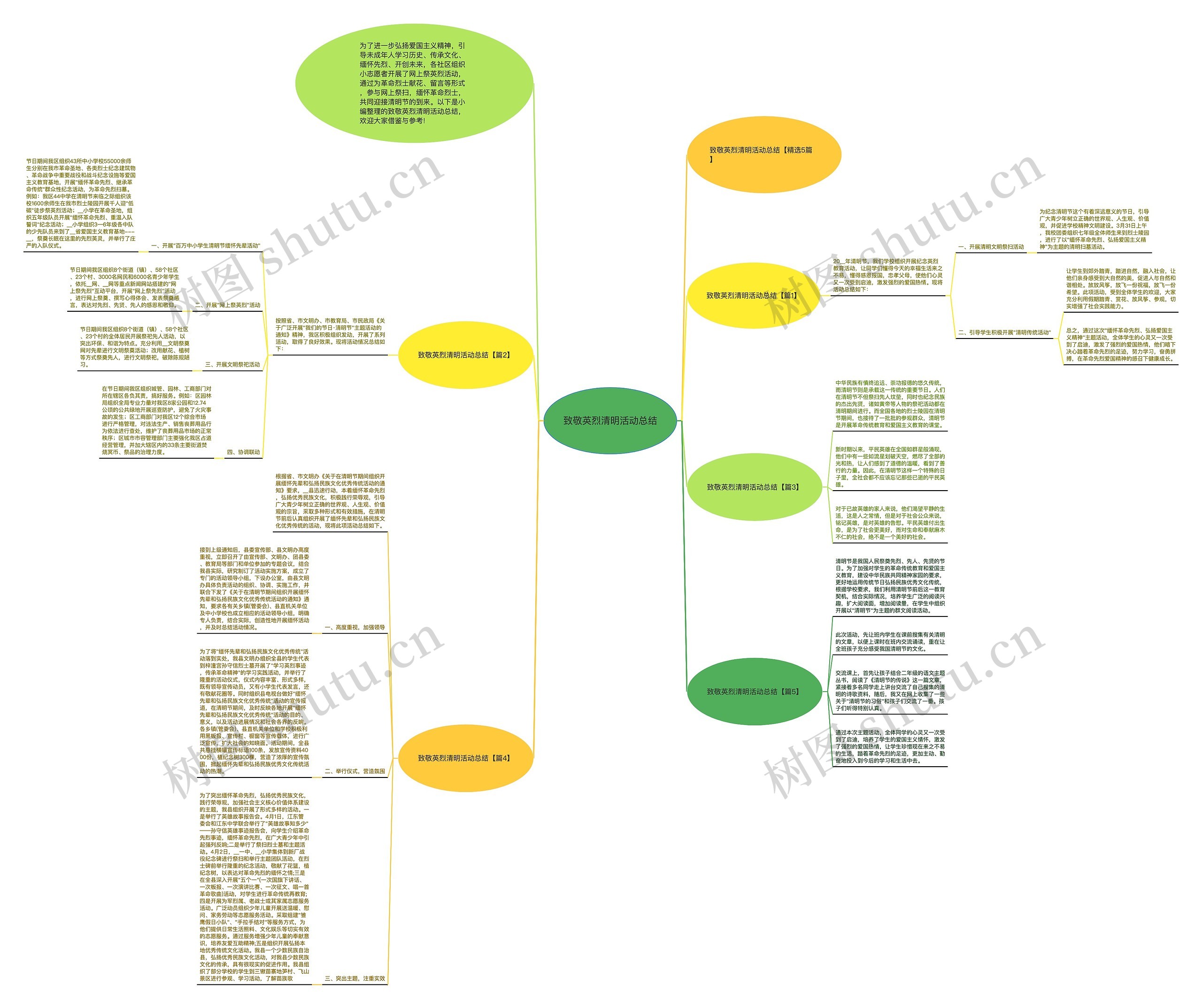 致敬英烈清明活动总结思维导图