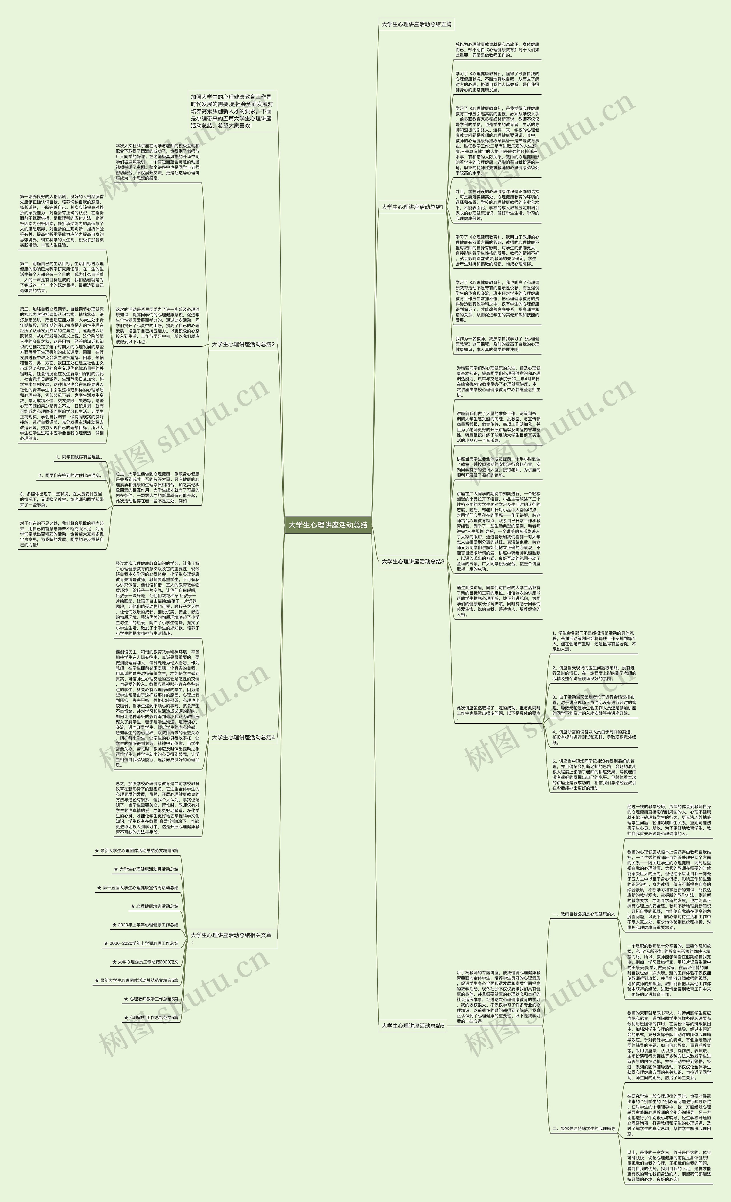 大学生心理讲座活动总结思维导图