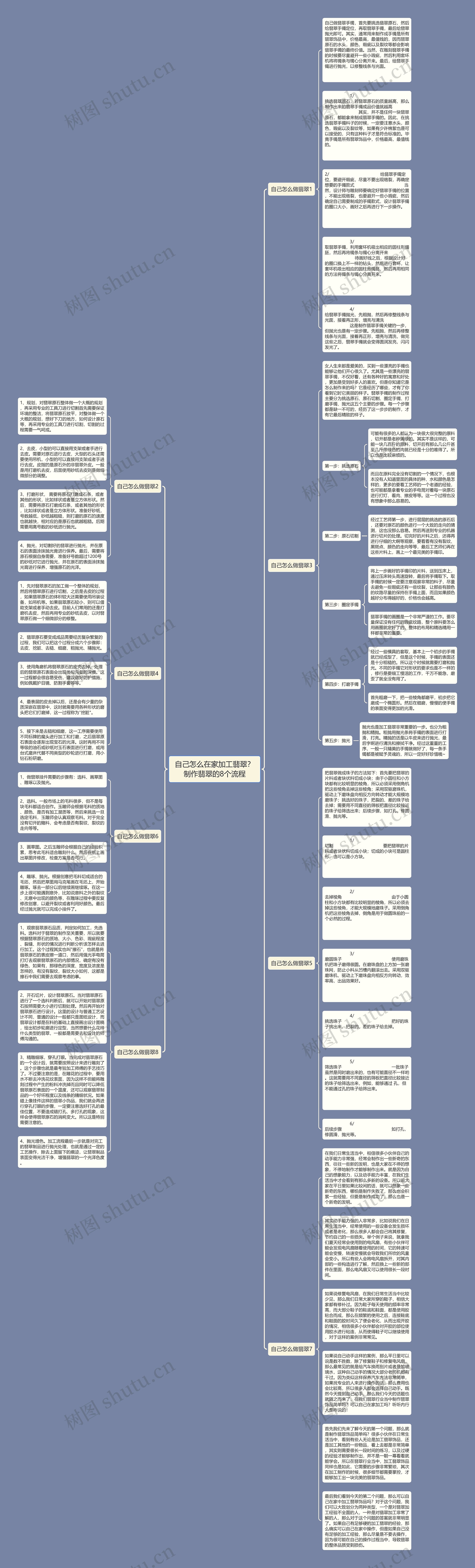 自己怎么在家加工翡翠？制作翡翠的8个流程思维导图