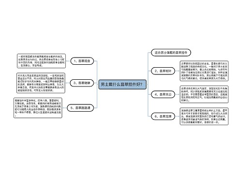 男士戴什么翡翠挂件好？