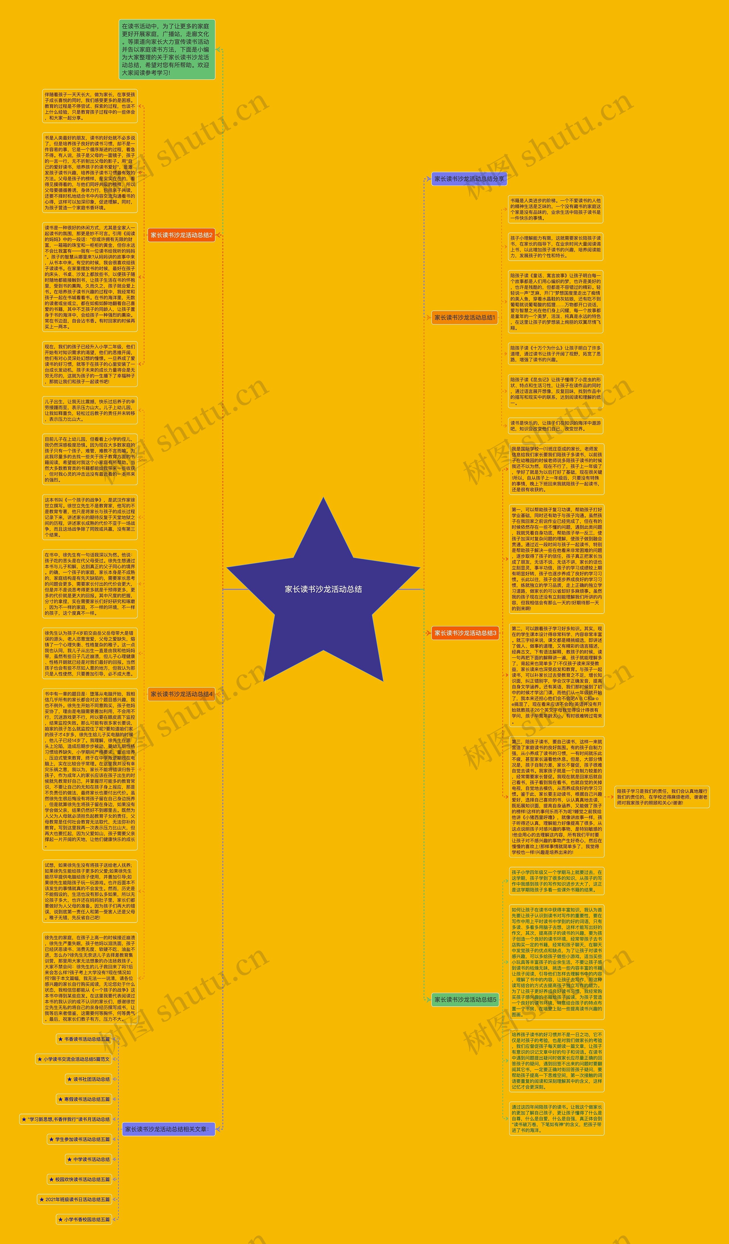 家长读书沙龙活动总结思维导图