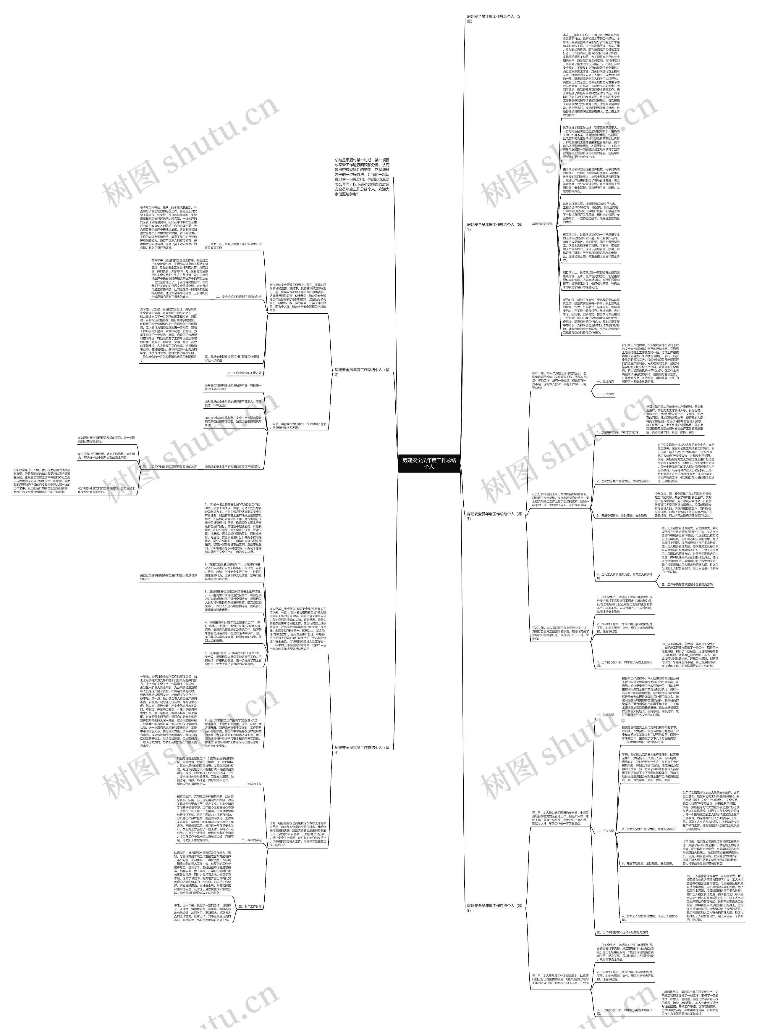 房建安全员年度工作总结个人思维导图