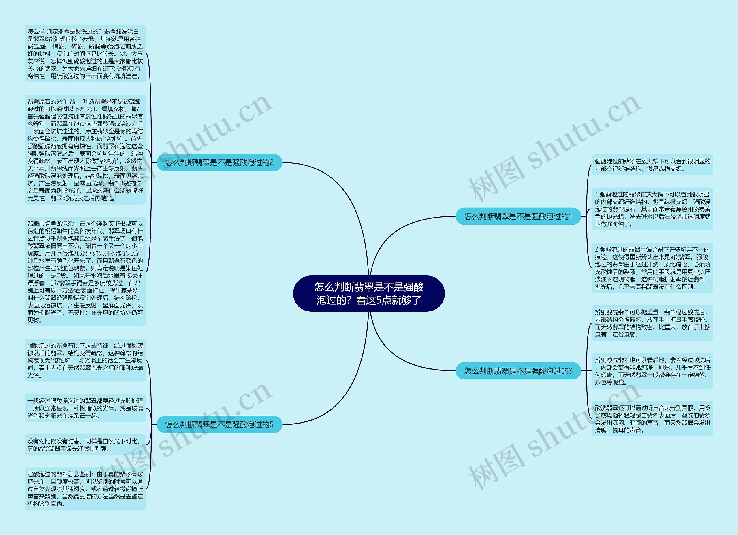 怎么判断翡翠是不是强酸泡过的？看这5点就够了思维导图