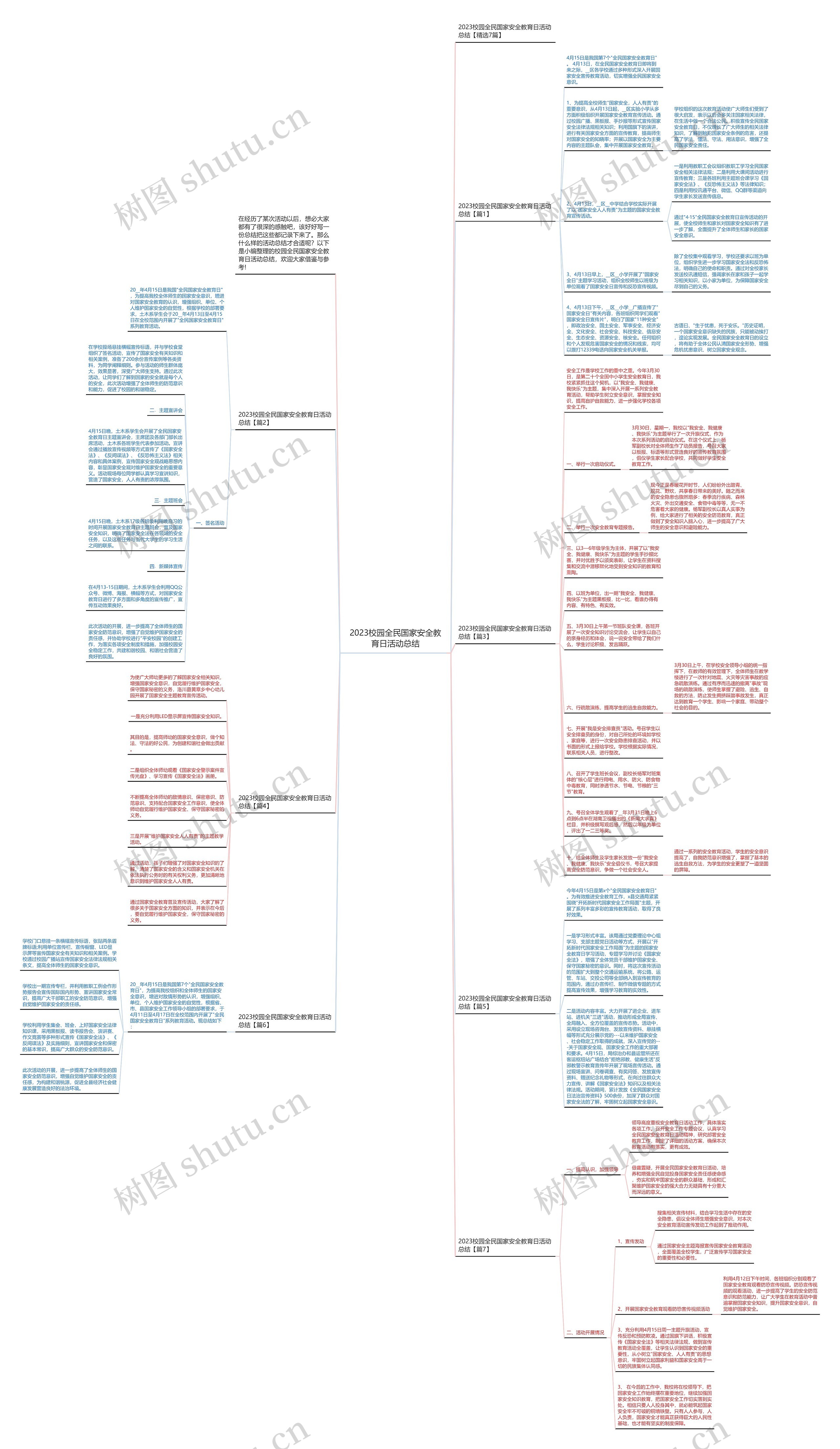 2023校园全民国家安全教育日活动总结思维导图