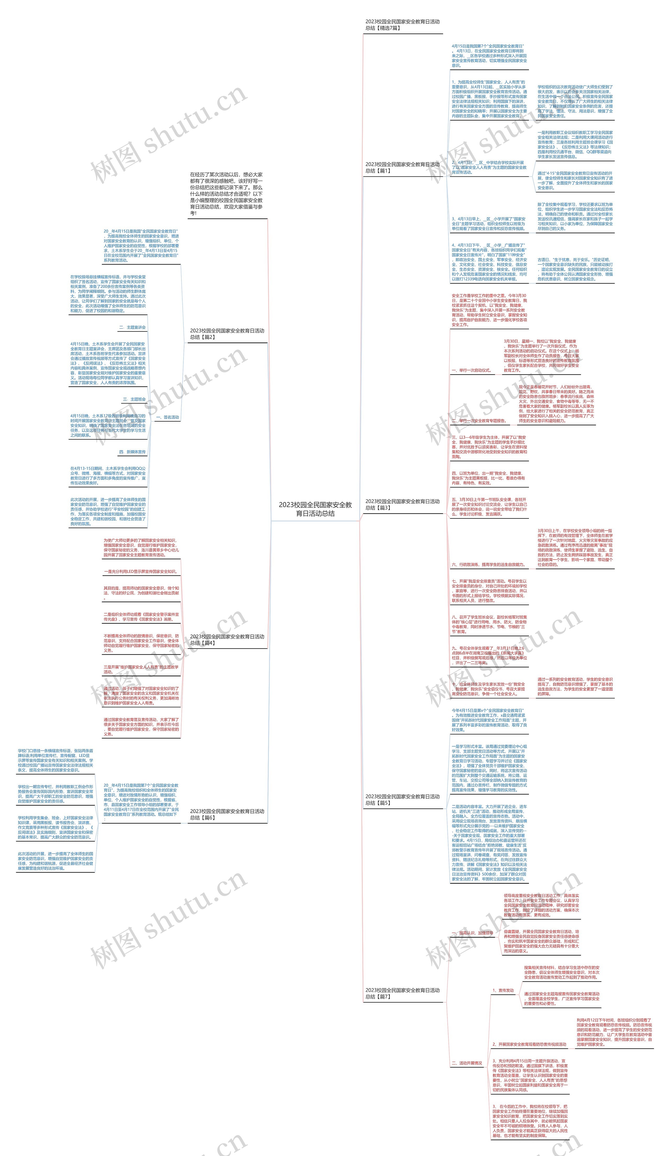 2023校园全民国家安全教育日活动总结思维导图高清图 2023校园全民国家安全教育日活动总结思维导图