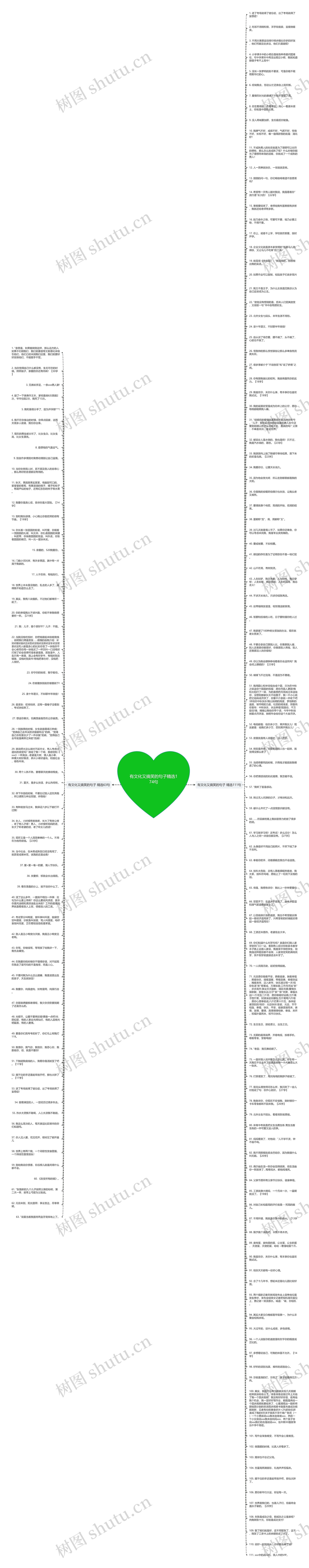 有文化又搞笑的句子精选174句思维导图