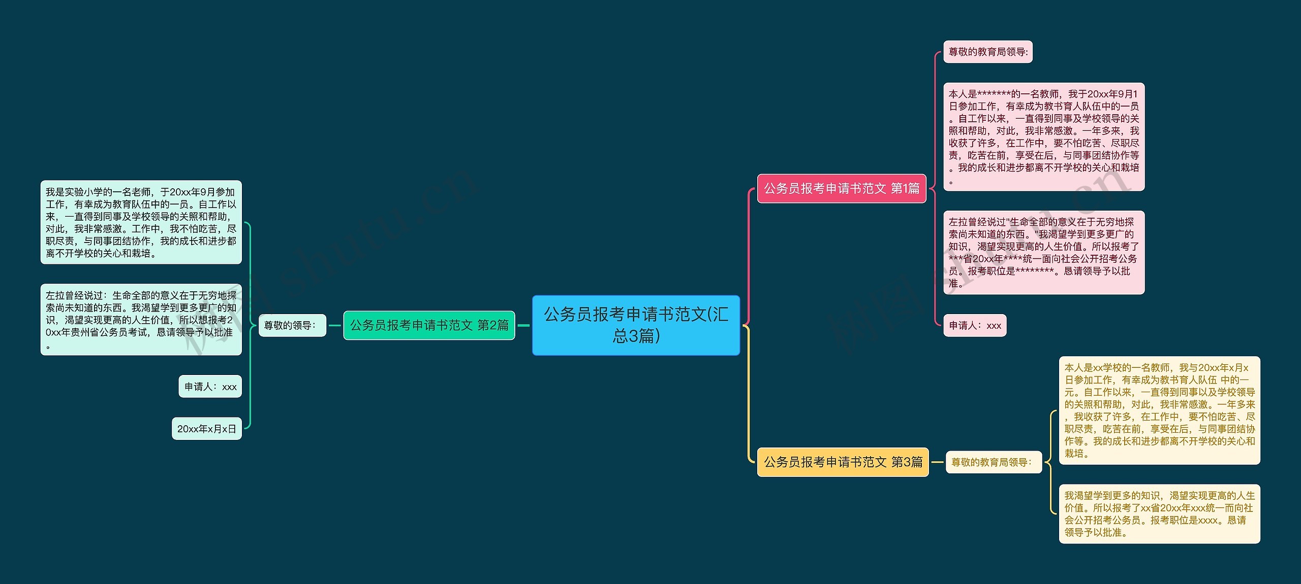 公务员报考申请书范文(汇总3篇)思维导图