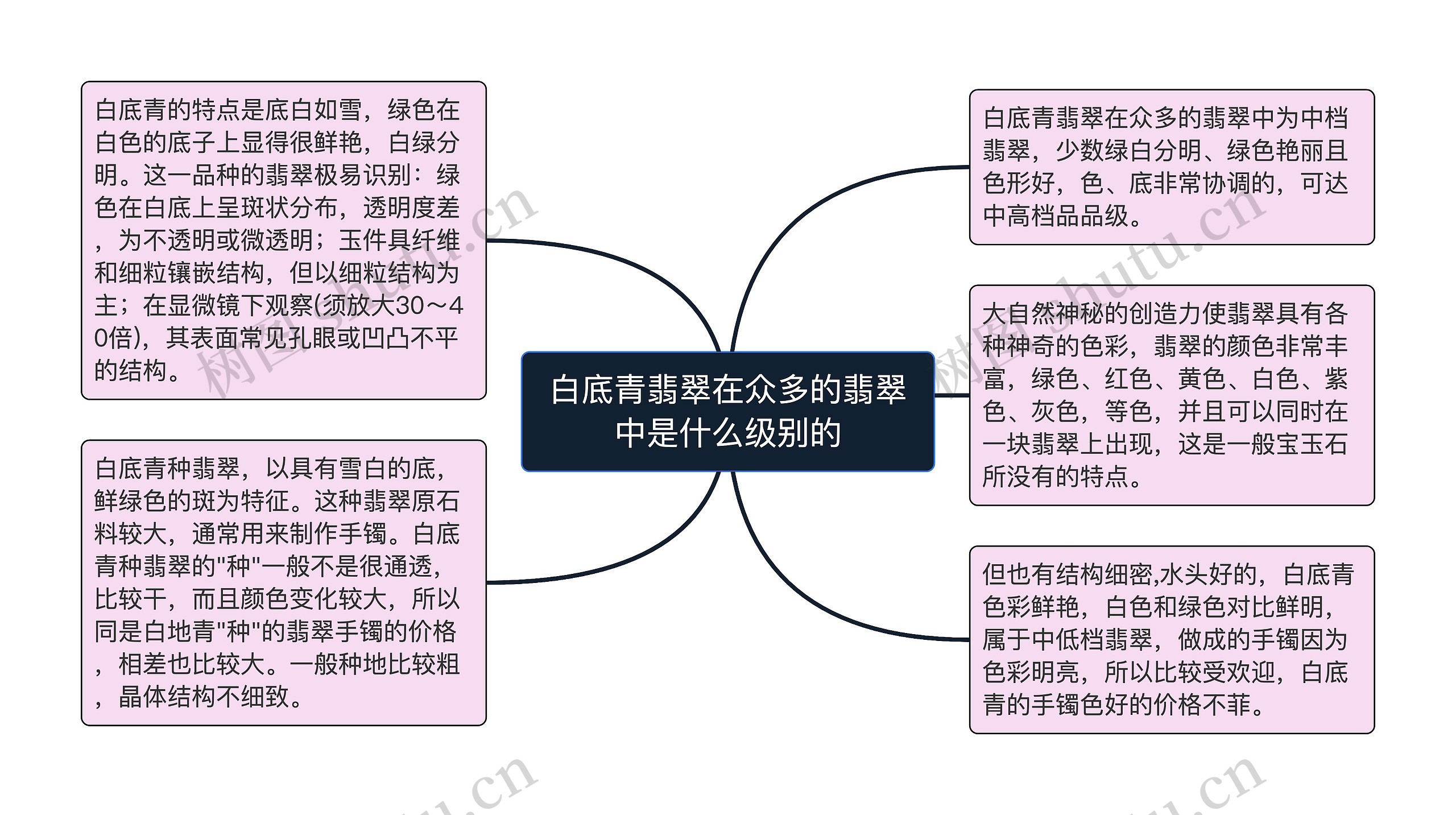 白底青翡翠在众多的翡翠中是什么级别的