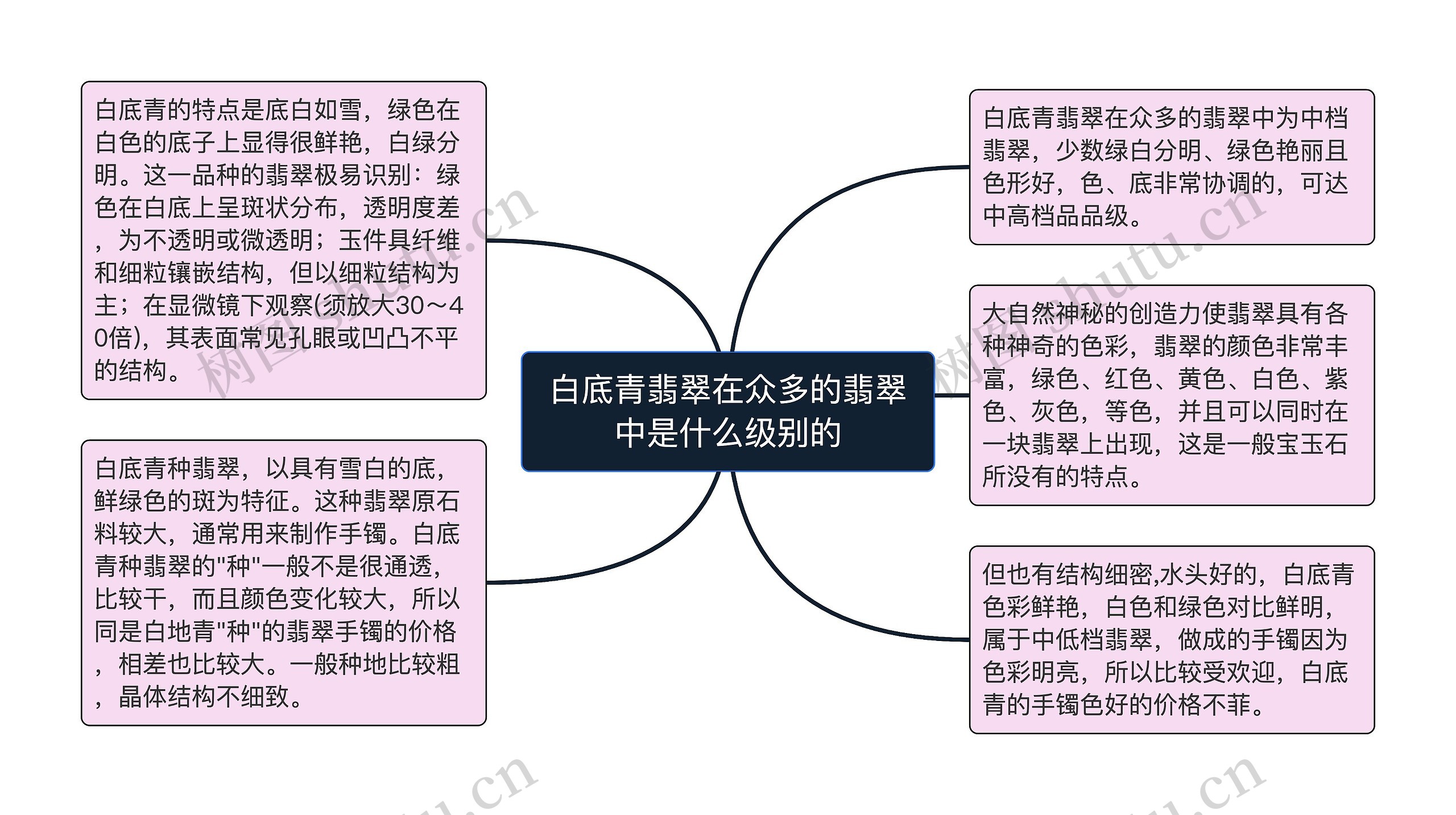 白底青翡翠在众多的翡翠中是什么级别的