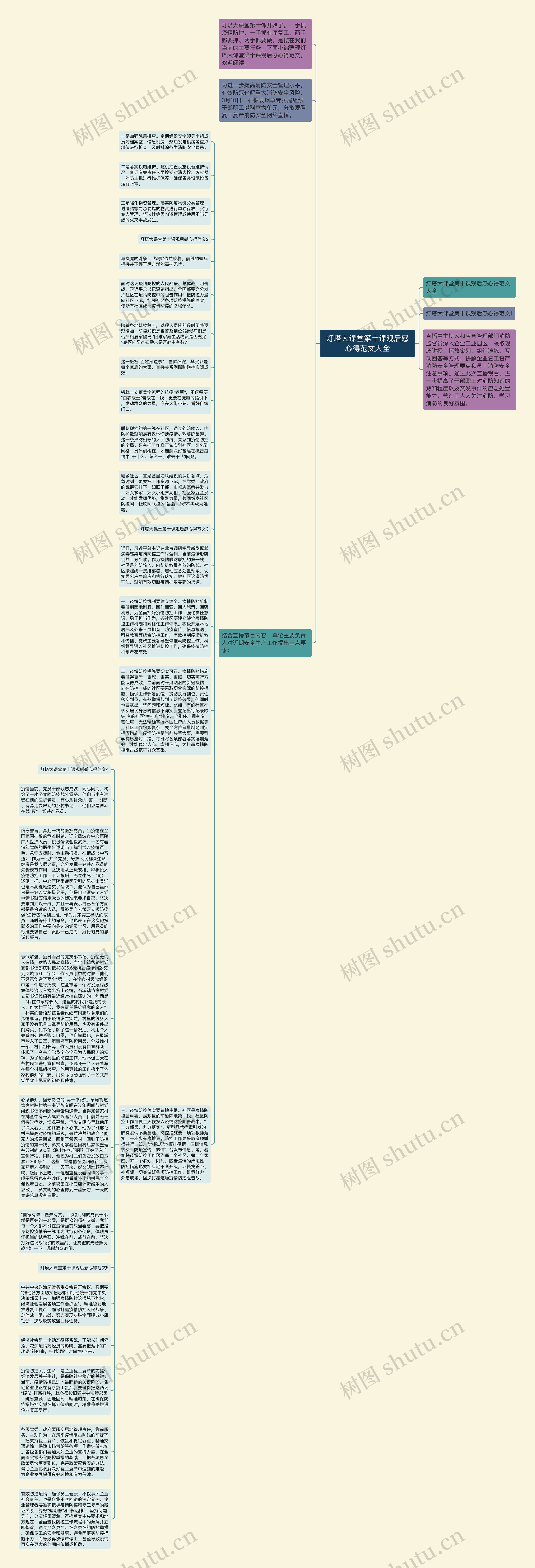 灯塔大课堂第十课观后感心得范文大全思维导图