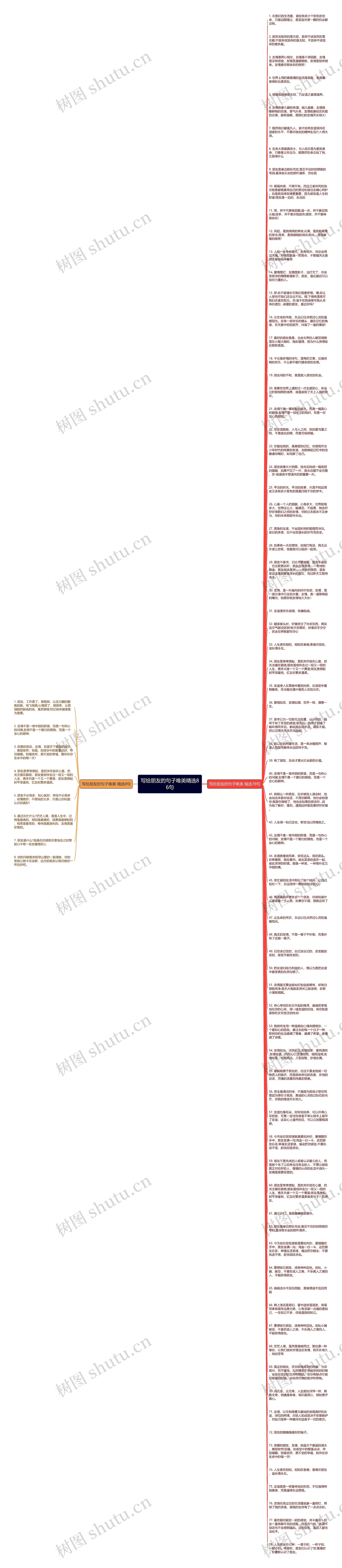 写给朋友的句子唯美精选86句思维导图