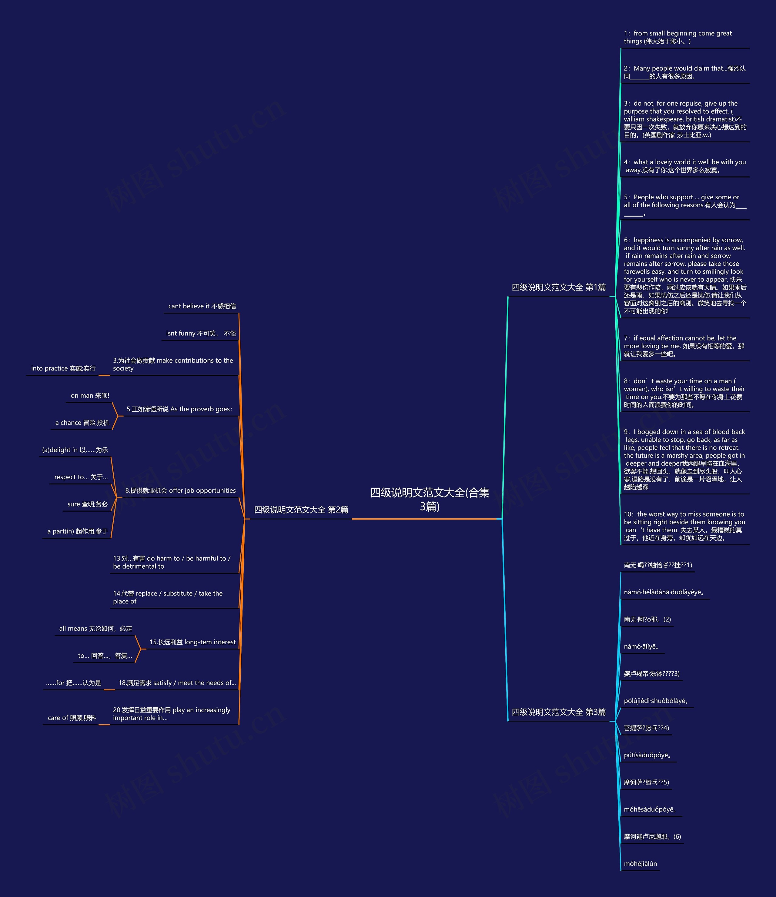 四级说明文范文大全(合集3篇)思维导图