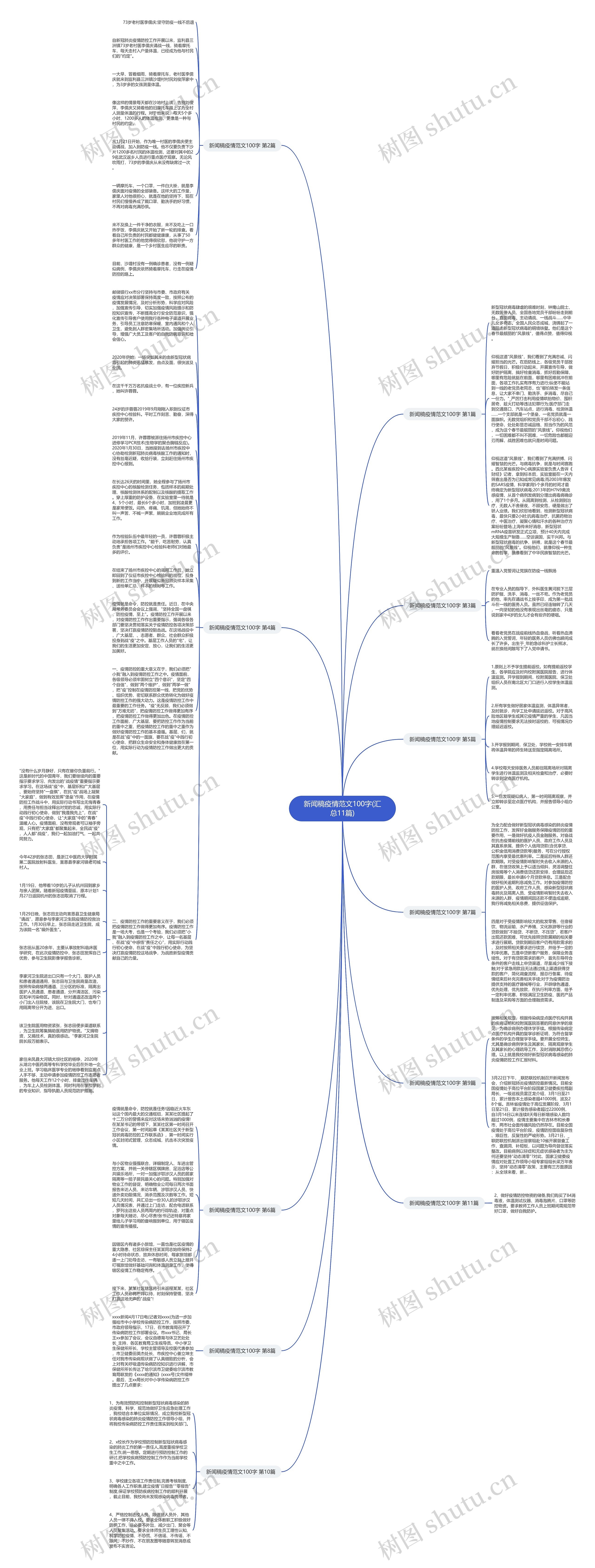 新闻稿疫情范文100字(汇总11篇)思维导图