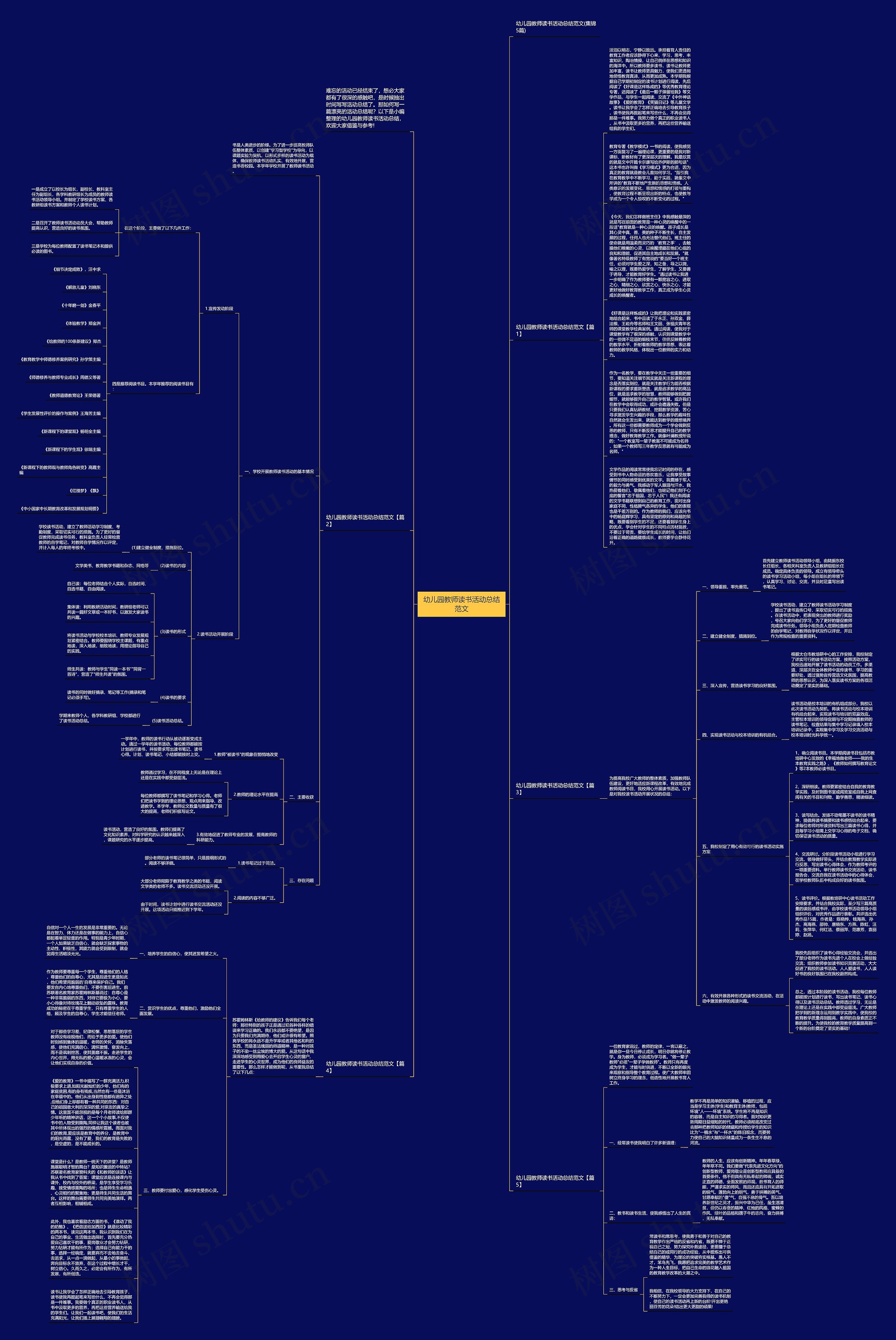 幼儿园教师读书活动总结范文思维导图