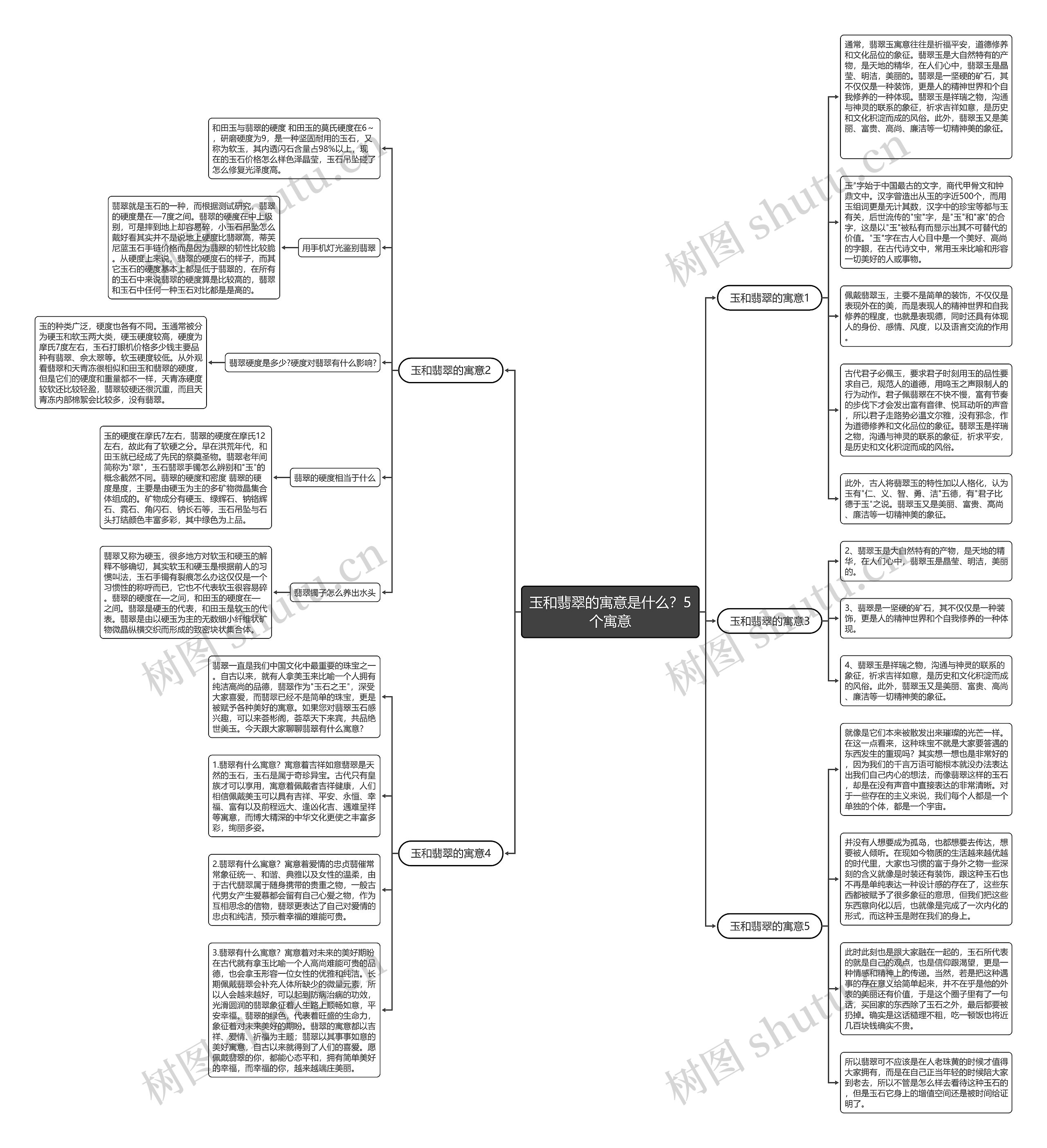 玉和翡翠的寓意是什么？5个寓意思维导图