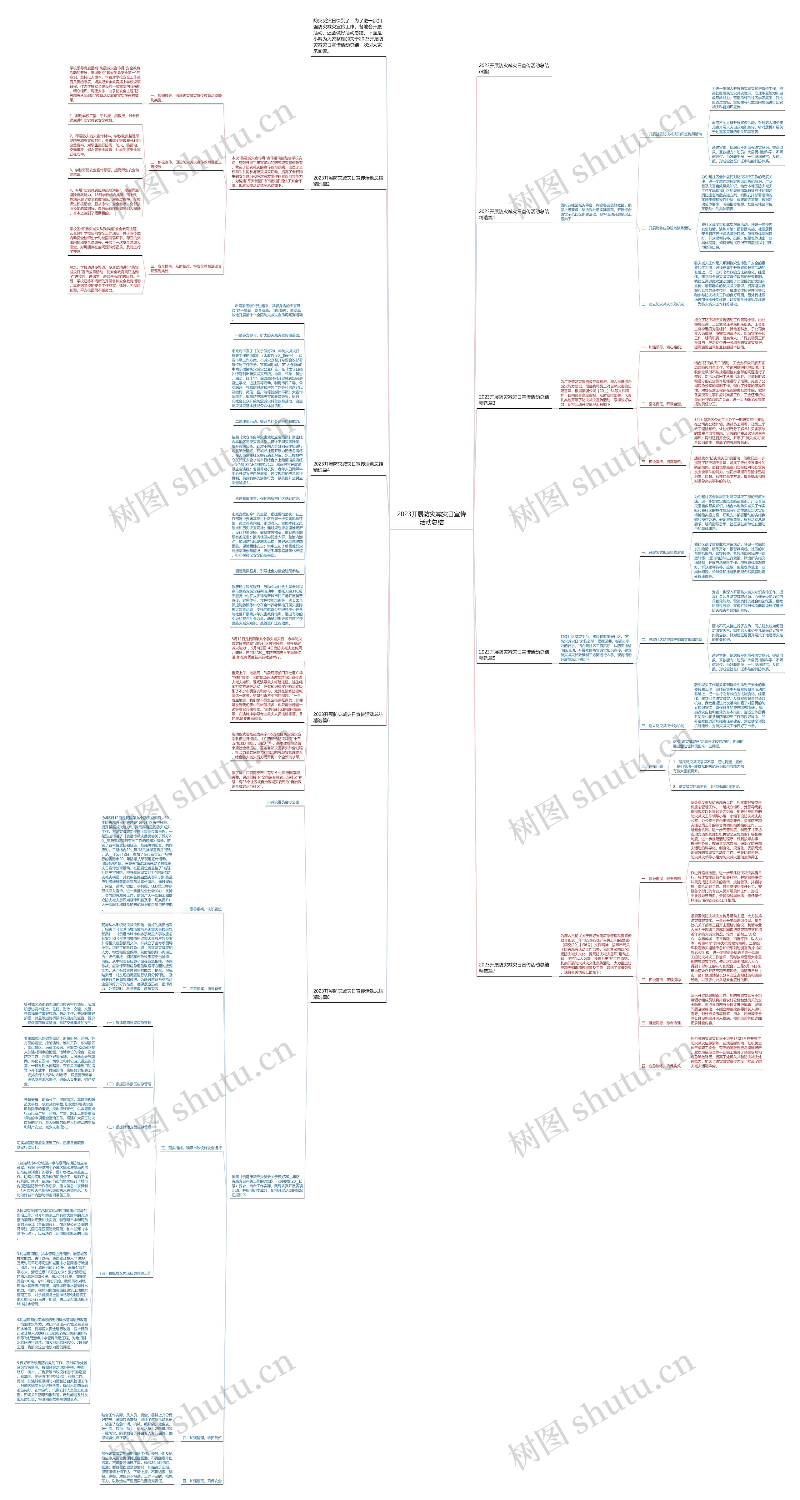 2023开展防灾减灾日宣传活动总结思维导图