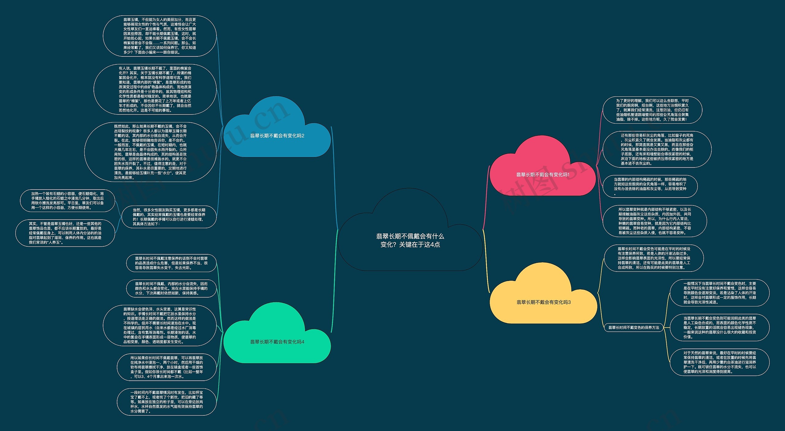 翡翠长期不佩戴会有什么变化？关键在于这4点思维导图