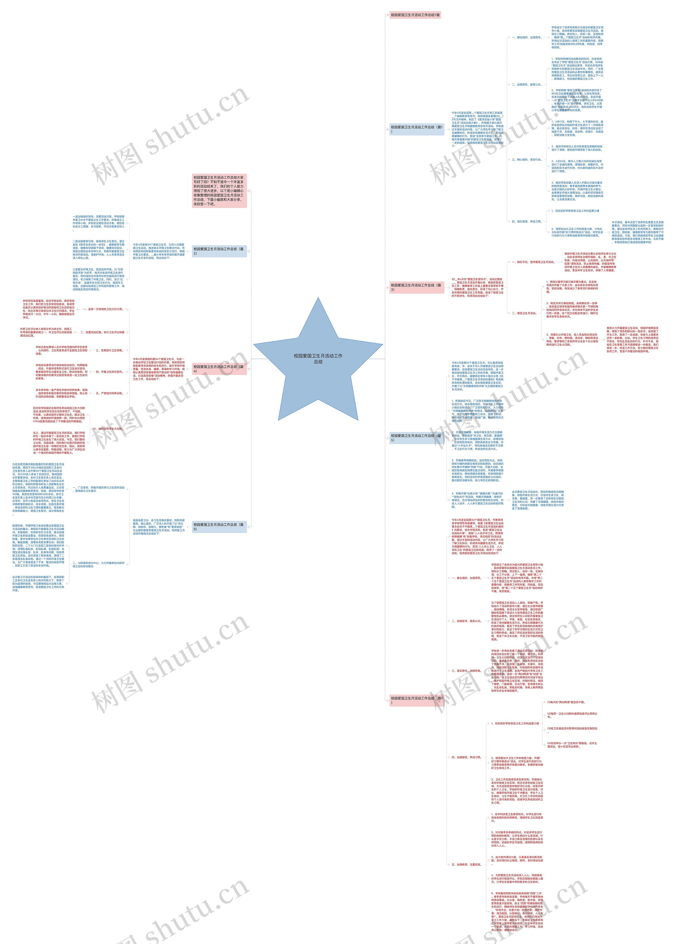 校园爱国卫生月活动工作总结思维导图