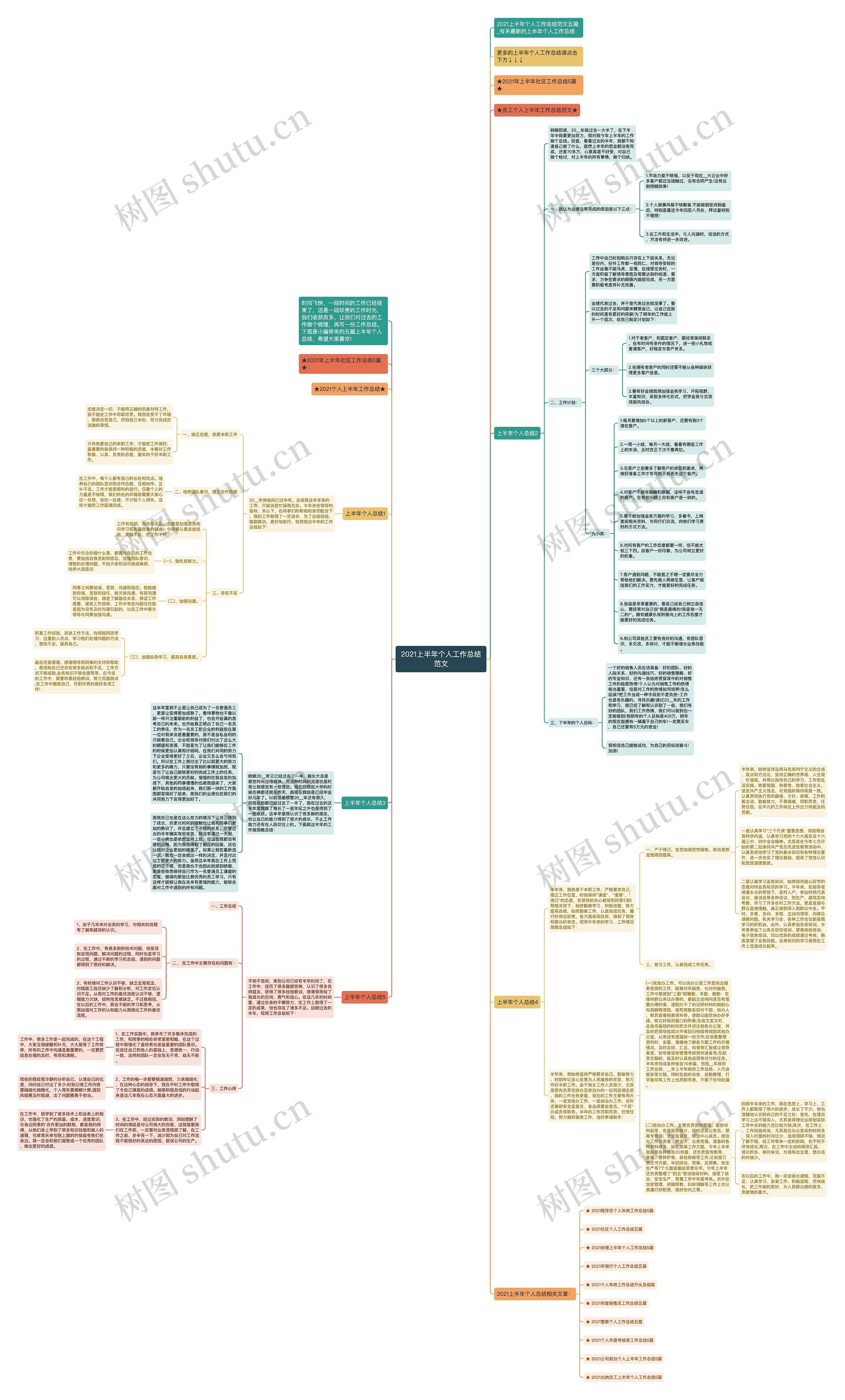2021上半年个人工作总结范文思维导图高清图 2021上半年个人工作总结范文思维导图