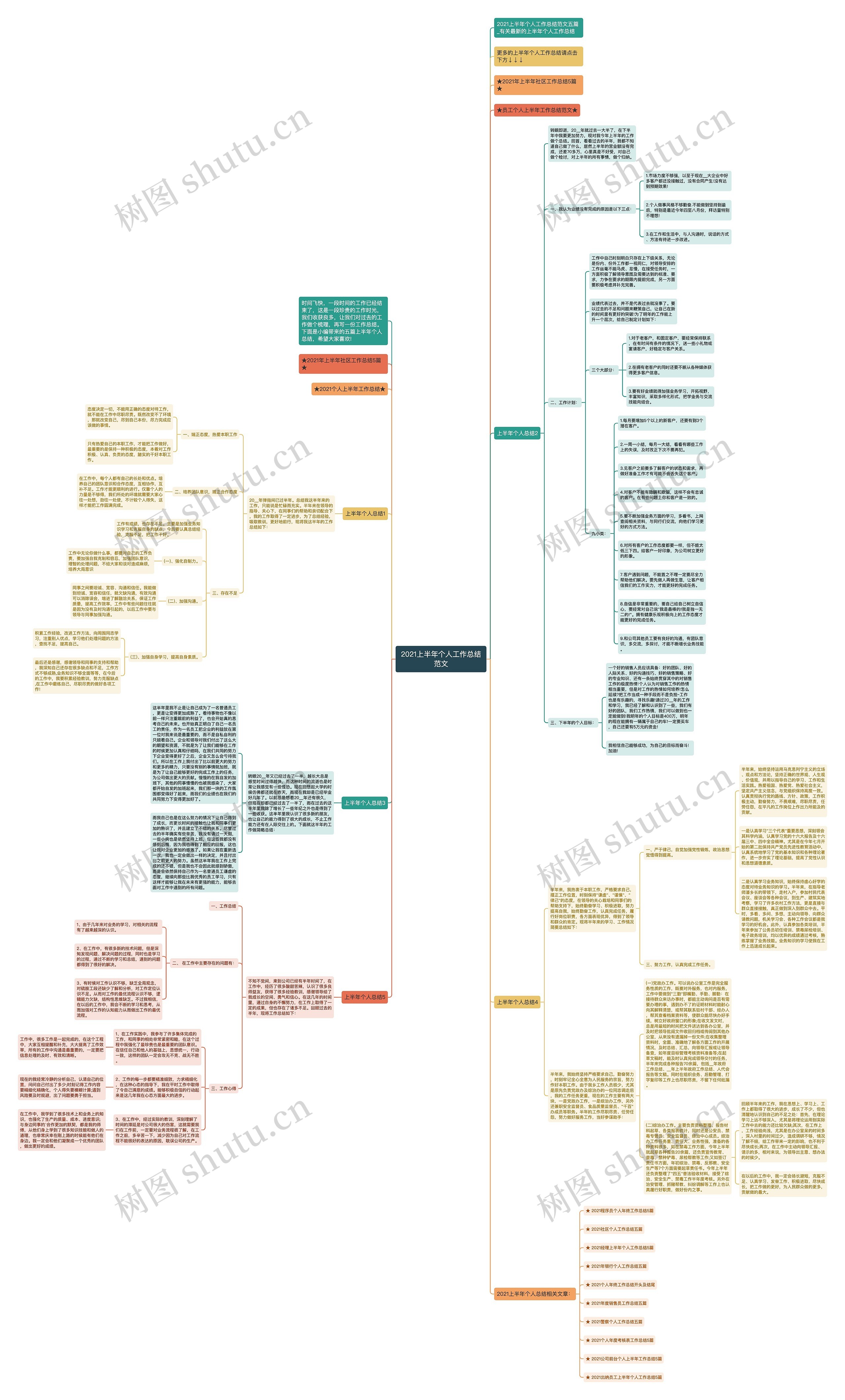 2021上半年个人工作总结范文思维导图