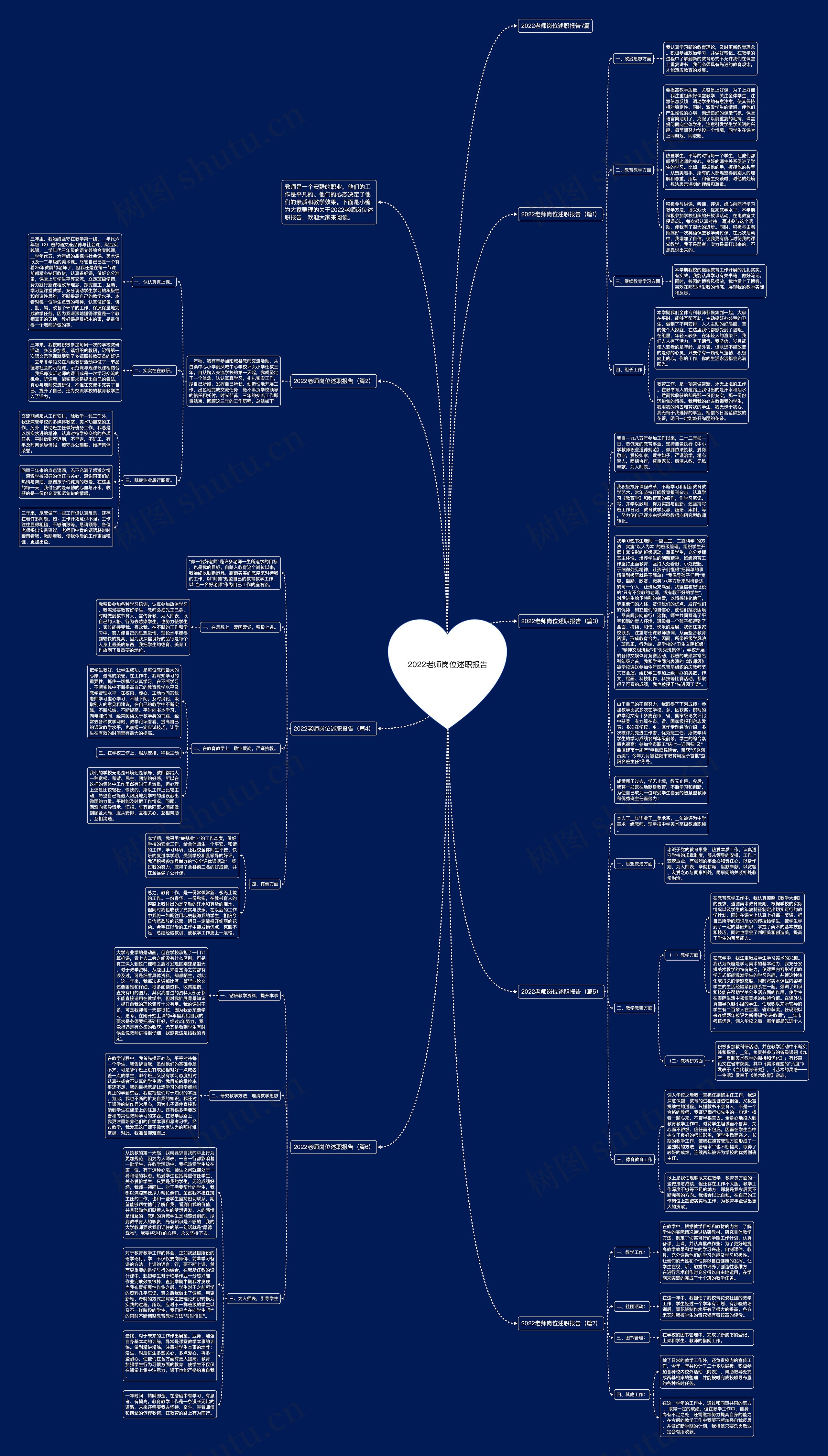 2022老师岗位述职报告思维导图