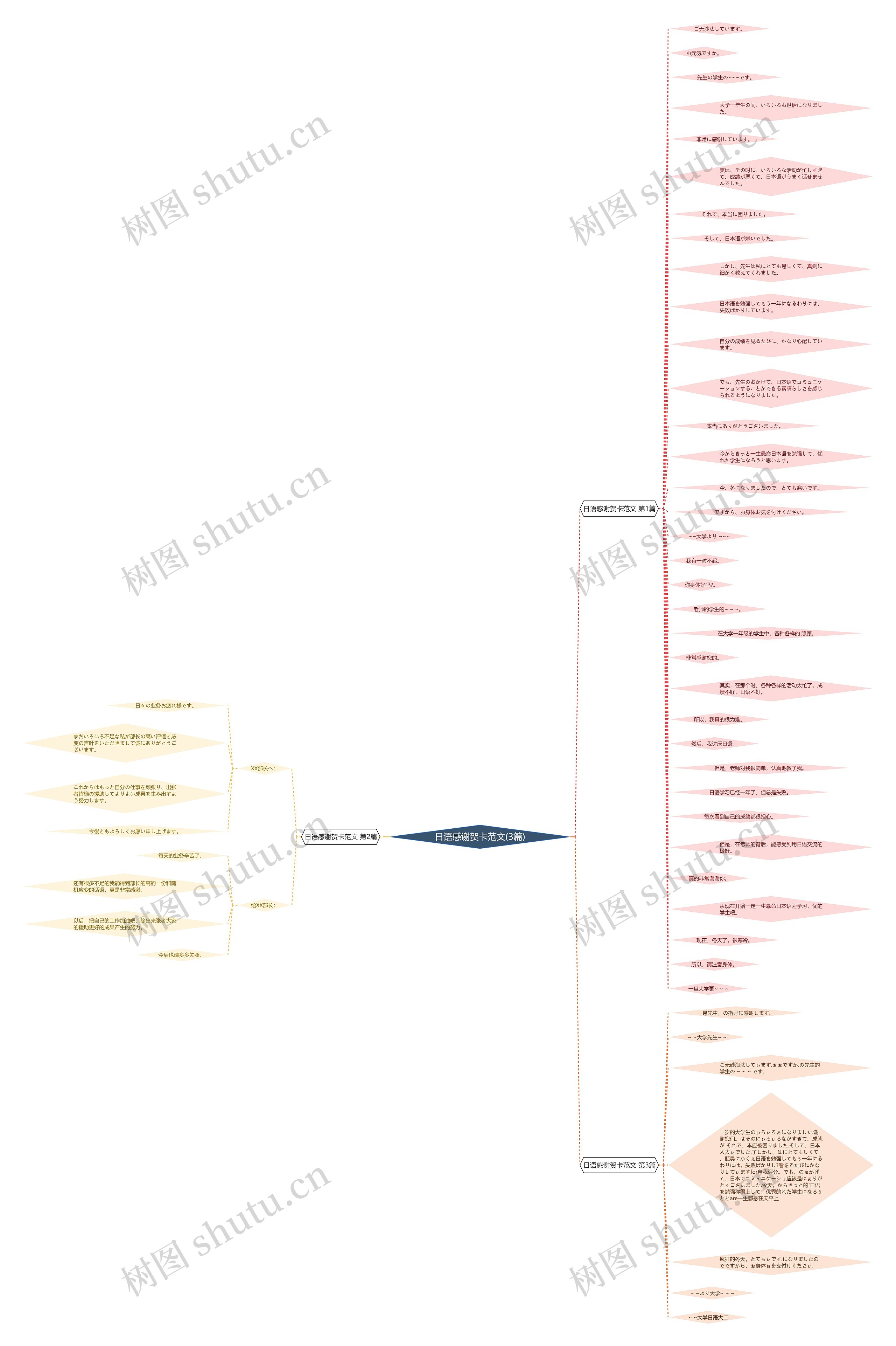 日语感谢贺卡范文(3篇)思维导图