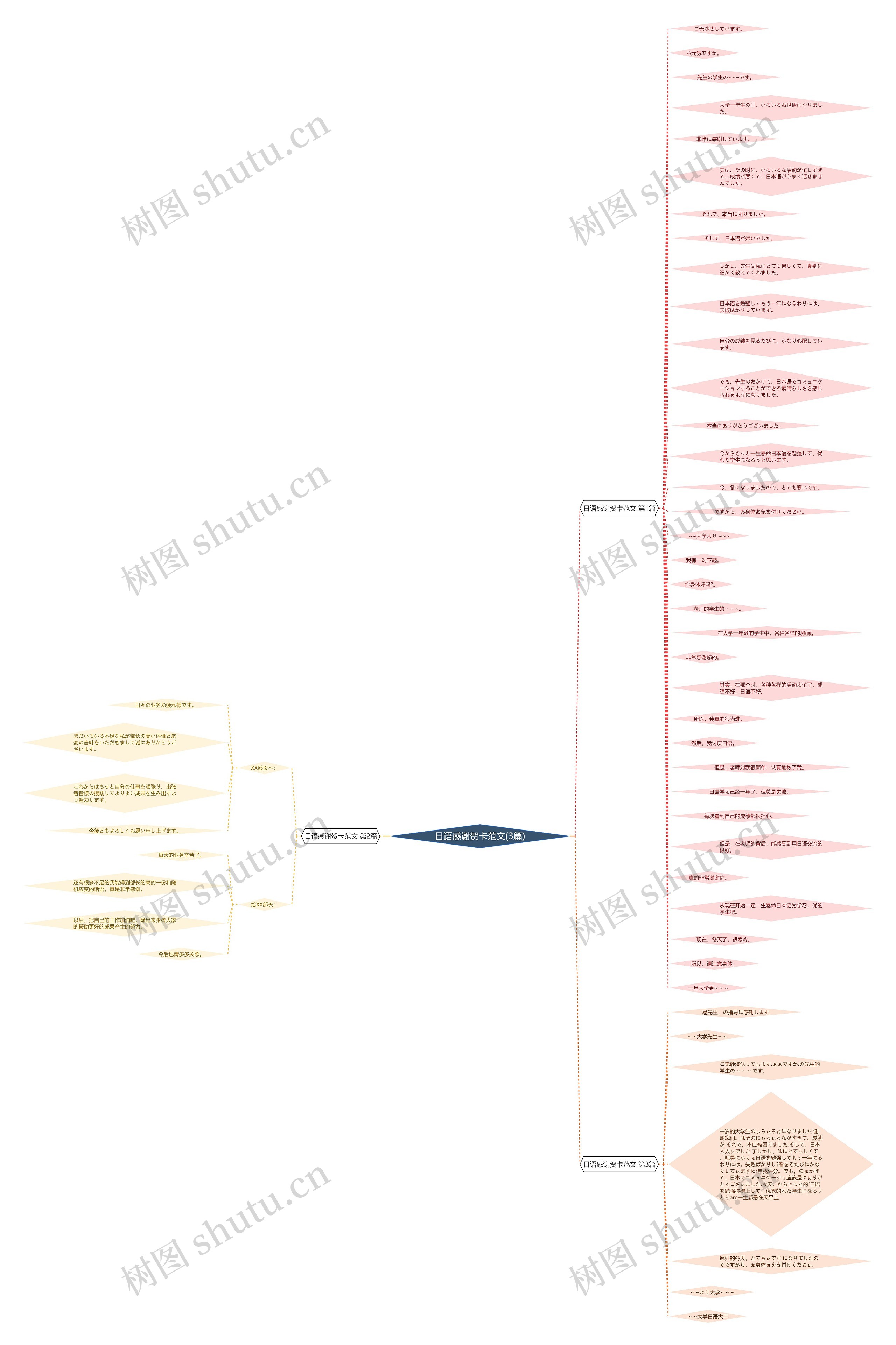 日语感谢贺卡范文(3篇) 日语感谢贺卡范文(3篇)