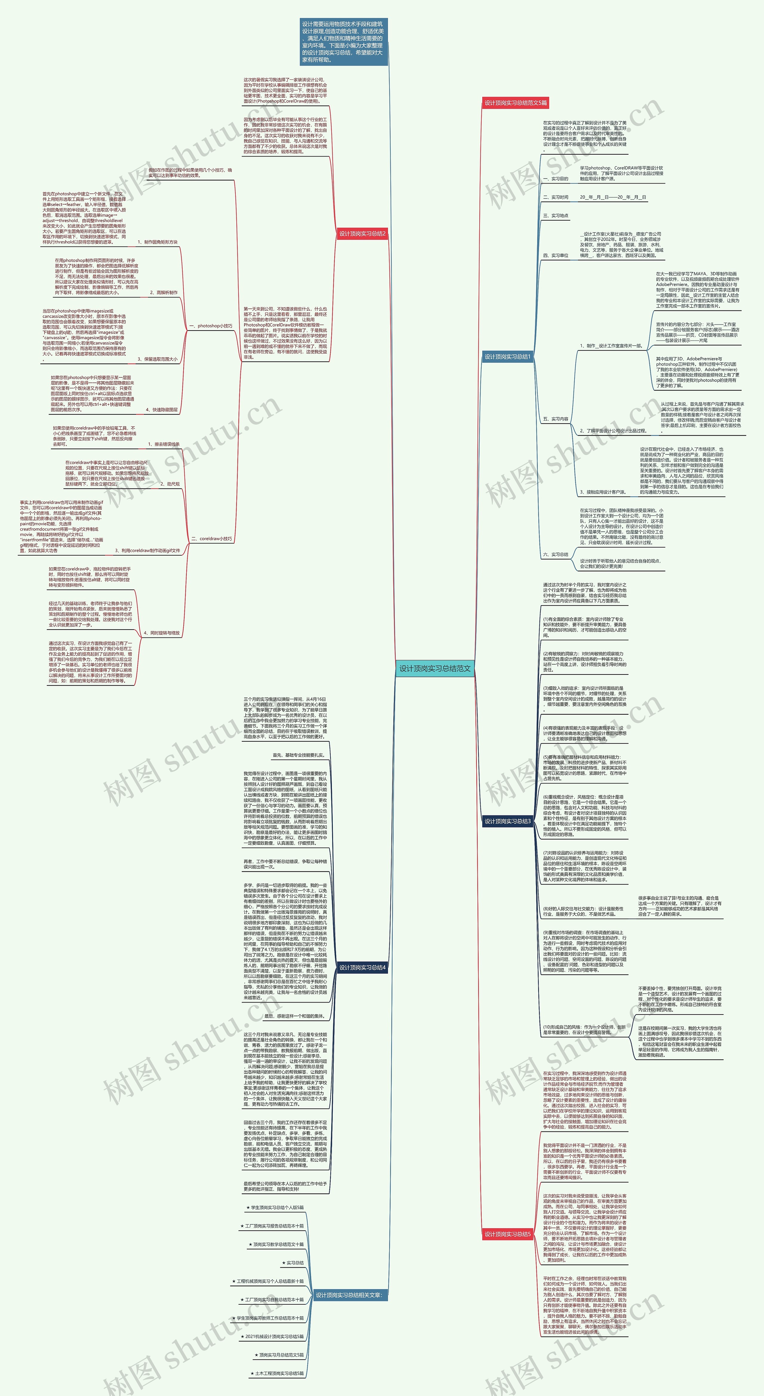 设计顶岗实习总结范文思维导图