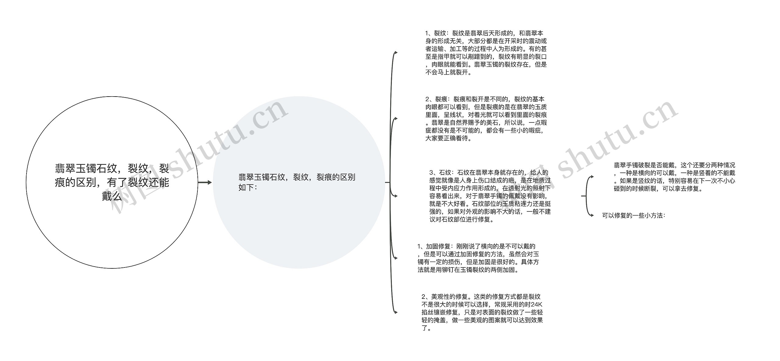 翡翠玉镯石纹,裂纹,裂痕的区别,有了裂纹还能戴么 翡翠玉镯石纹,裂纹,裂痕的区别,有了裂纹还能戴么