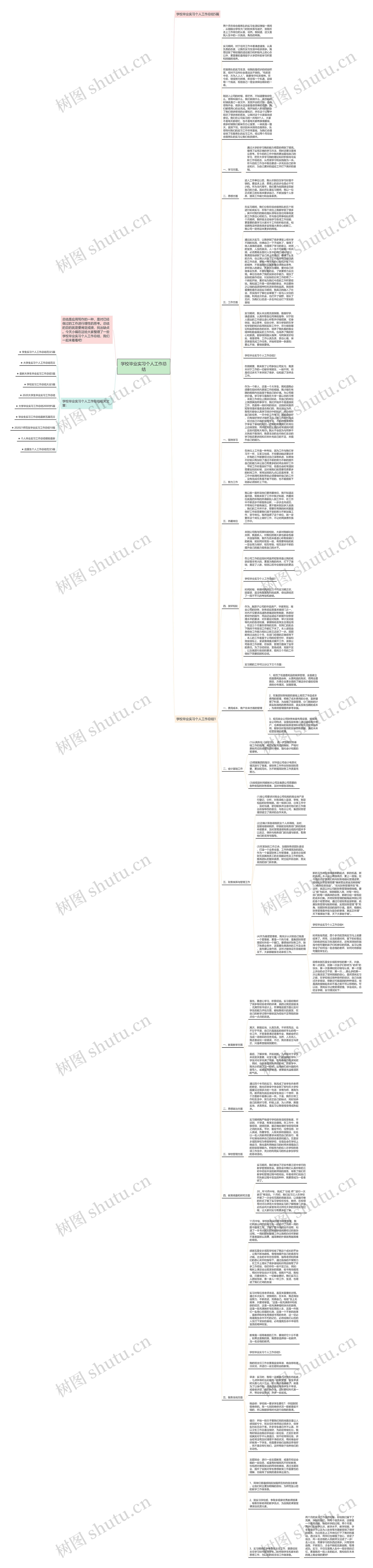 学校毕业实习个人工作总结思维导图