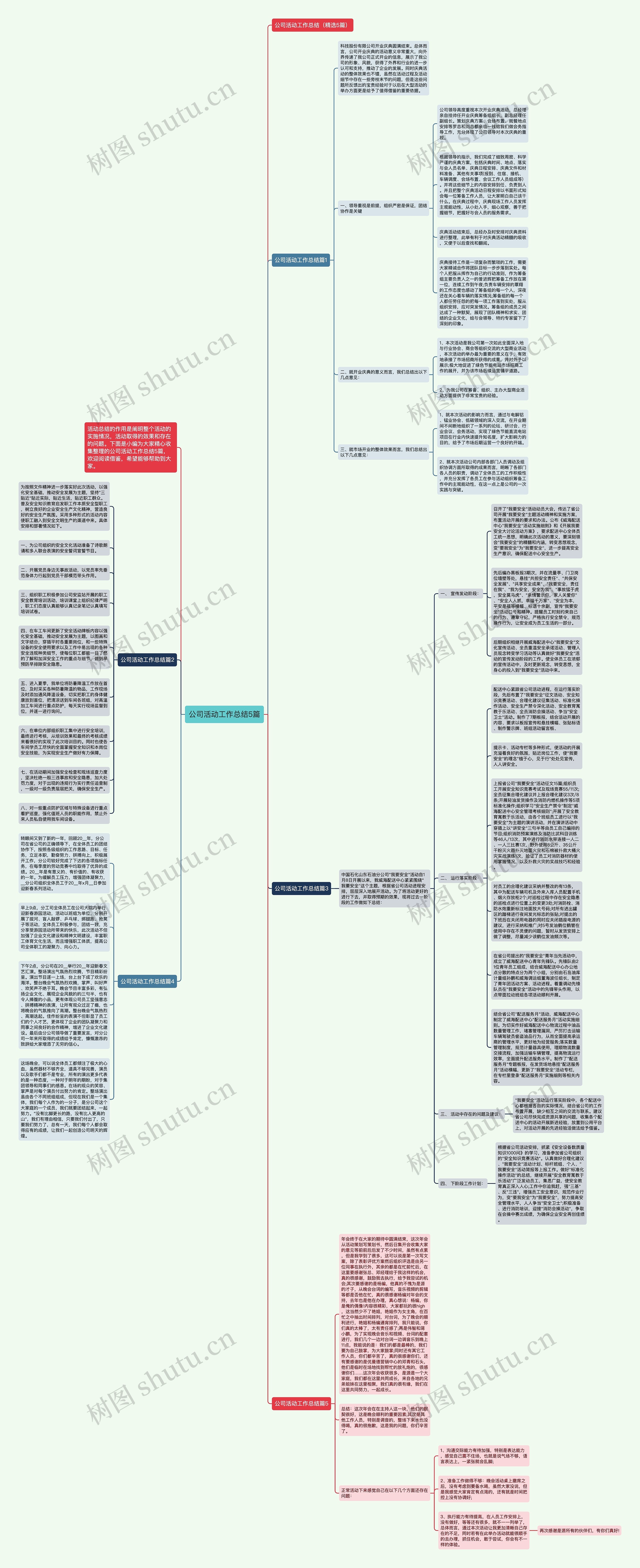 公司活动工作总结5篇思维导图