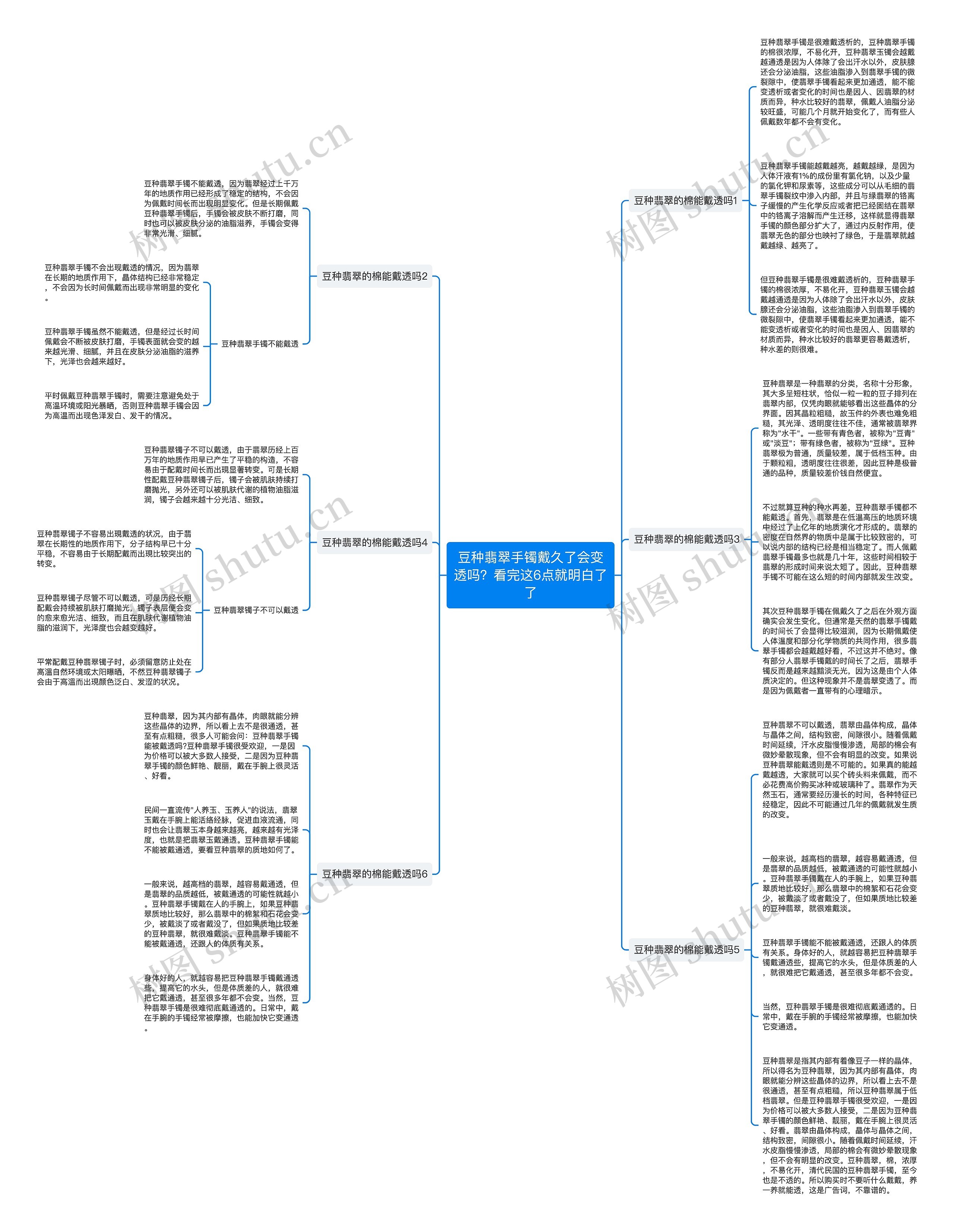 豆种翡翠手镯戴久了会变透吗？看完这6点就明白了了思维导图