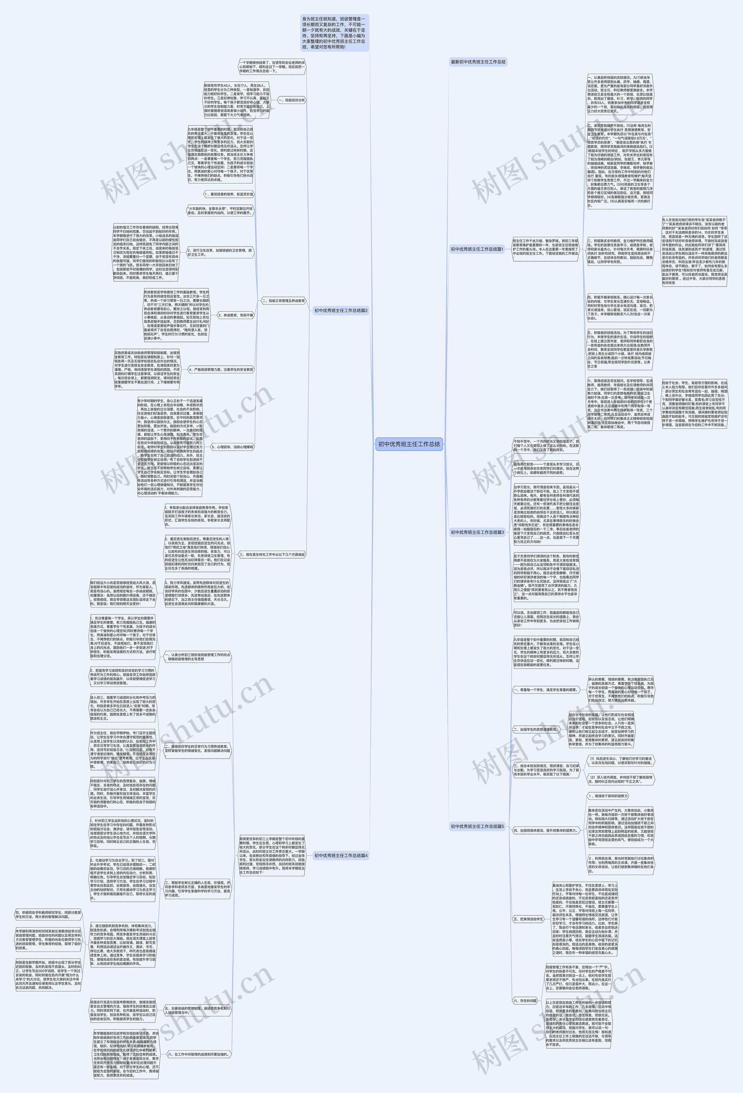 初中优秀班主任工作总结思维导图