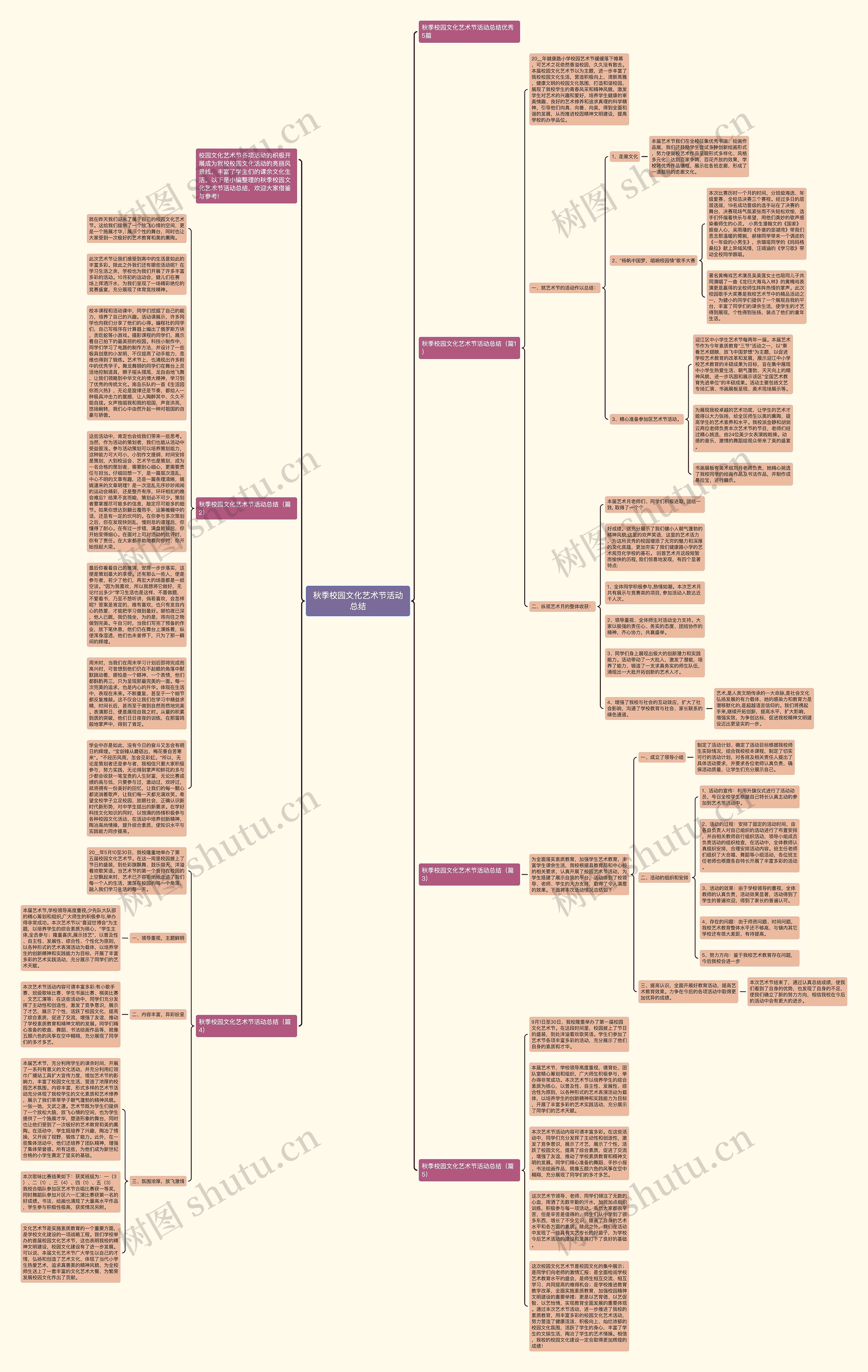 秋季校园文化艺术节活动总结思维导图