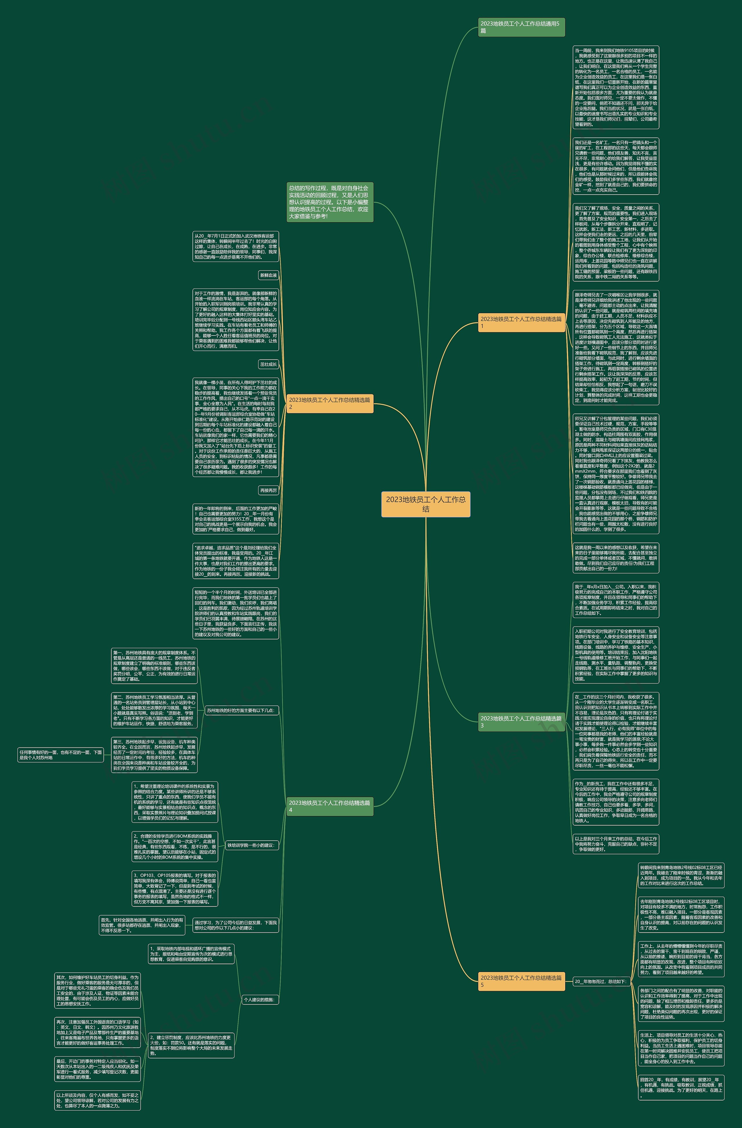 2023地铁员工个人工作总结思维导图