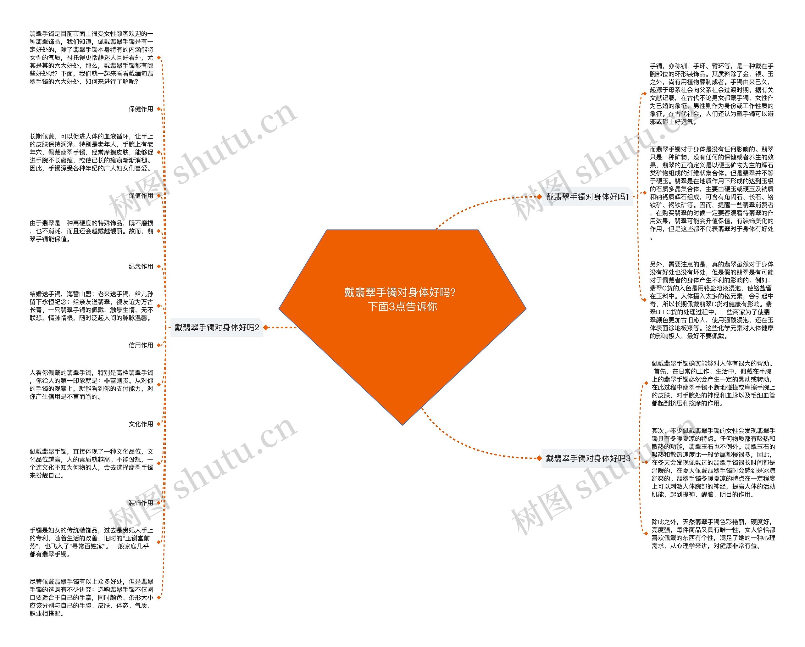 戴翡翠手镯对身体好吗？下面3点告诉你思维导图